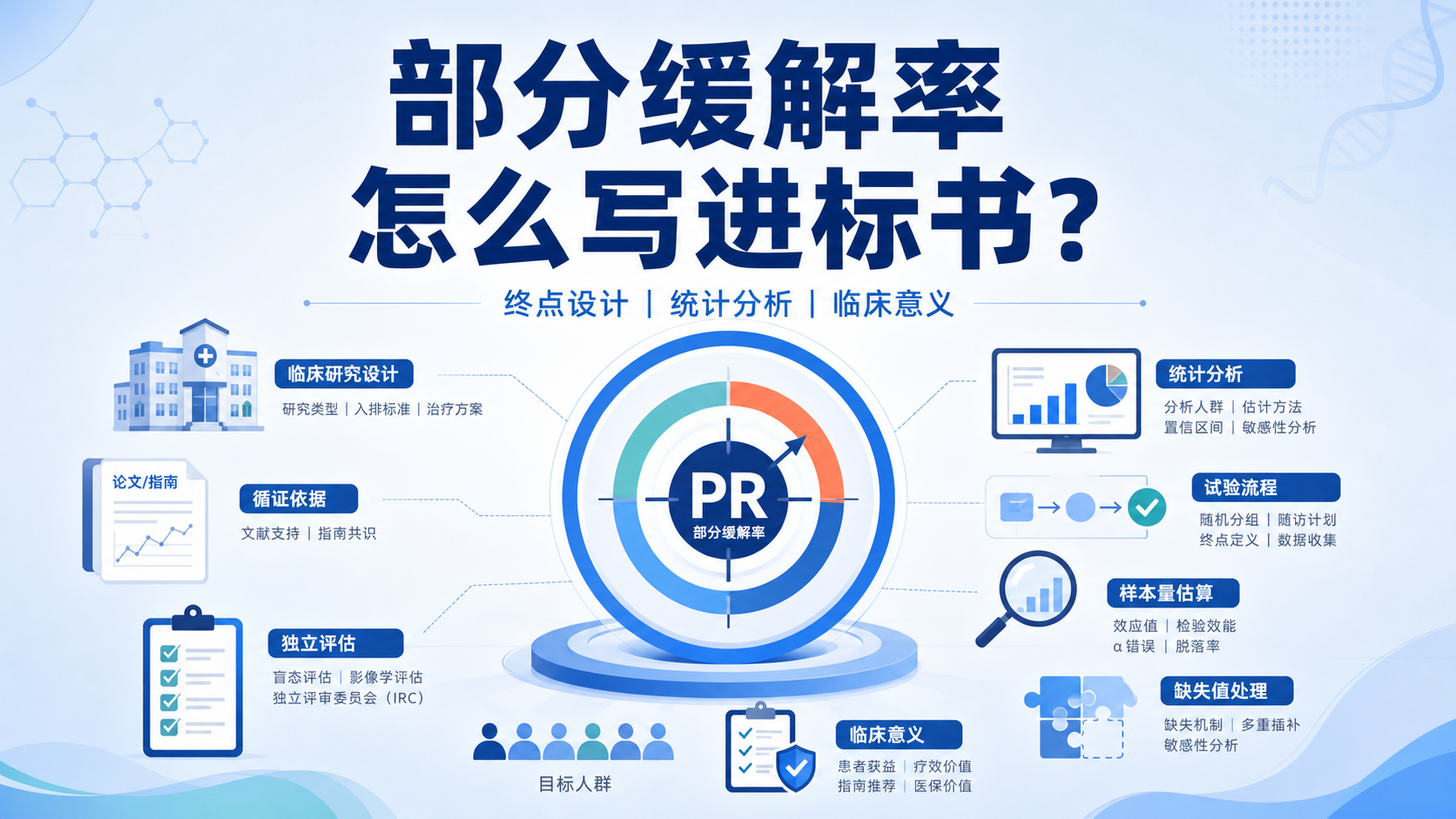 临床标书研究终点设计:部分缓解率评估要点