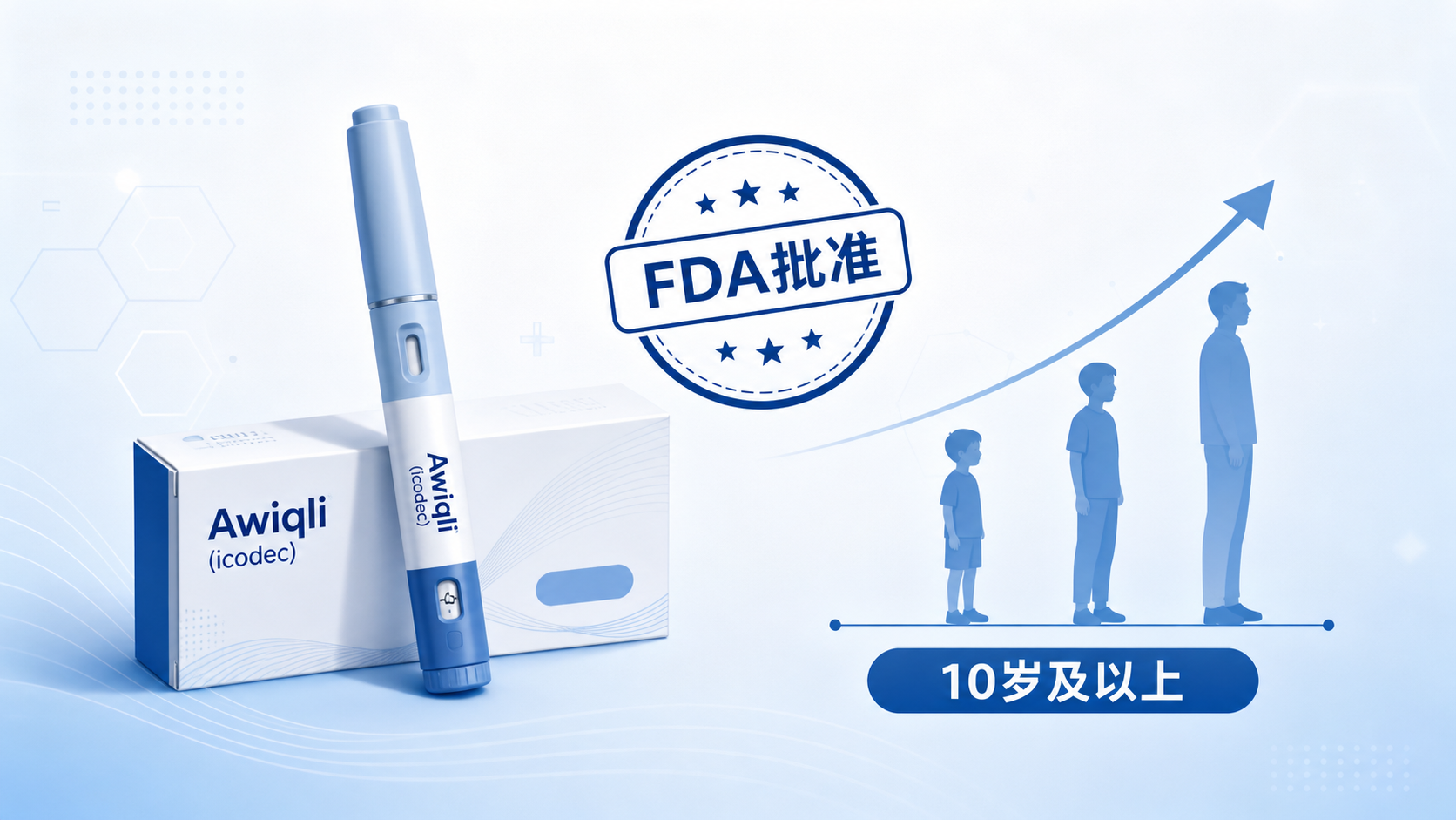 美国 FDA 扩展批准诺和诺德超长效基础胰岛素 Awiqli(icodec)用于 10 岁及以上儿童和青少年 2 型糖尿病,成为全球首个获准用于该儿科人群的每周一次基础胰岛素,有望显著减轻青少年注射负担、改善依从性。