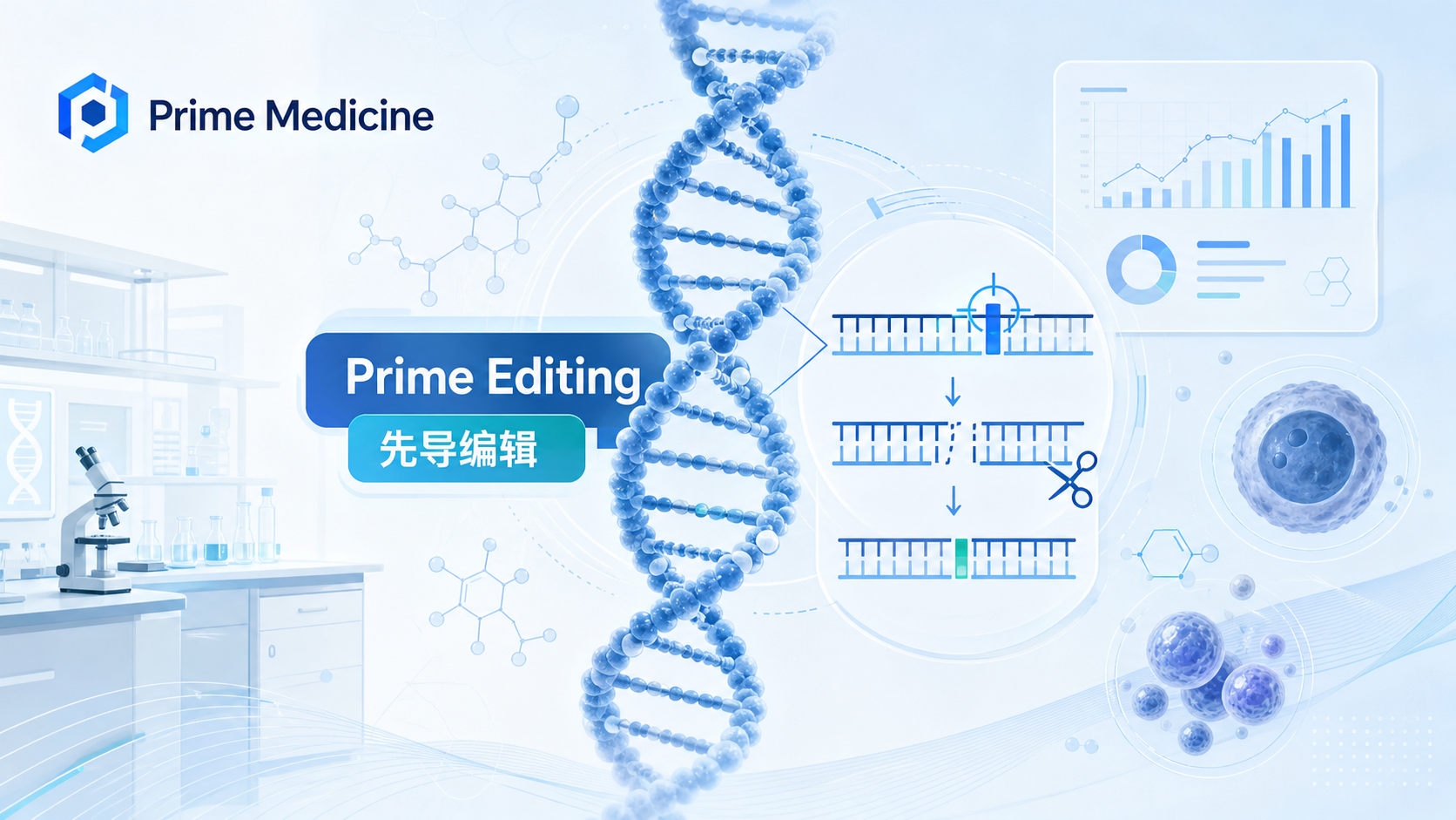 美国生物技术公司 Prime Medicine 宣布，已利用"先导编辑"（Prime Editing）技术，首次在人体内直接编辑 DNA，治疗一名因 ATP7B 基因突变导致的威尔逊病（肝豆状核变性）患者。这是先导编辑技术首次在活体人体内应用，标志着基因编辑从"体外改造细胞再回输"迈向"体内直接修复"，被《自然》等权威媒体评价为里程碑式进展。