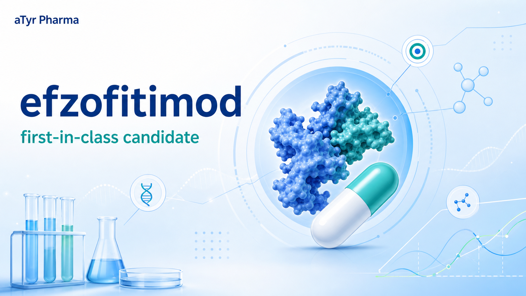aTyr Pharma 宣布其 first-in-class 候选药物 efzofitimod 治疗肺结节病的 III 期 EFZO-FIT 研究结果发表于《柳叶刀·呼吸医学》（The Lancet Respiratory Medicine）。该研究是迄今肺结节病领域规模最大的干预性随机对照试验（268 例），虽未达类固醇减量的主要终点，但显著改善多项患者报告结局（PRO），并提示肺结节病治疗范式的潜在转变。