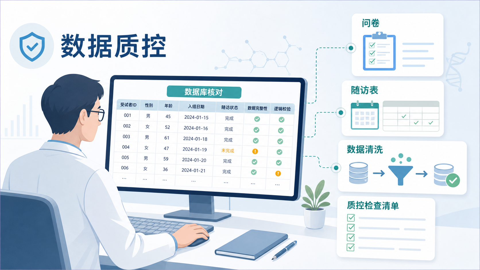 一位研究者在电脑前核对临床数据库,旁边展示问卷、随访表和数据清洗流程图,突出“数据质控”主题