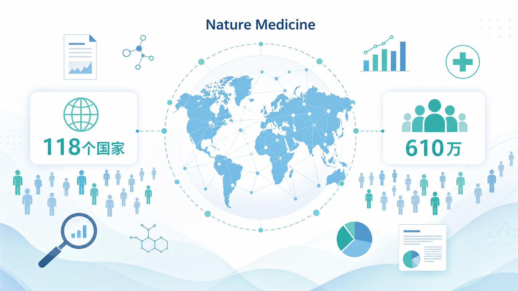 《自然·医学》（Nature Medicine）发表的一项横跨 118 个国家、纳入 610 万人的大规模研究，首次绘制了全生命周期的疼痛患病率全球及区域参考曲线，颠覆了"疼痛随年龄单调递增"的传统认知。研究发现，头痛、腹痛、面部痛等疼痛在 55 岁之前即达到峰值，此后反而下降；而腰背、髋、膝等下半身骨骼肌肉疼痛则持续上升至老年。更重要的是，40 岁之后疼痛增速与国家人类发展指数（HDI）显著相关，低发展水平国家人群在中年后疼痛负担快速攀升。
