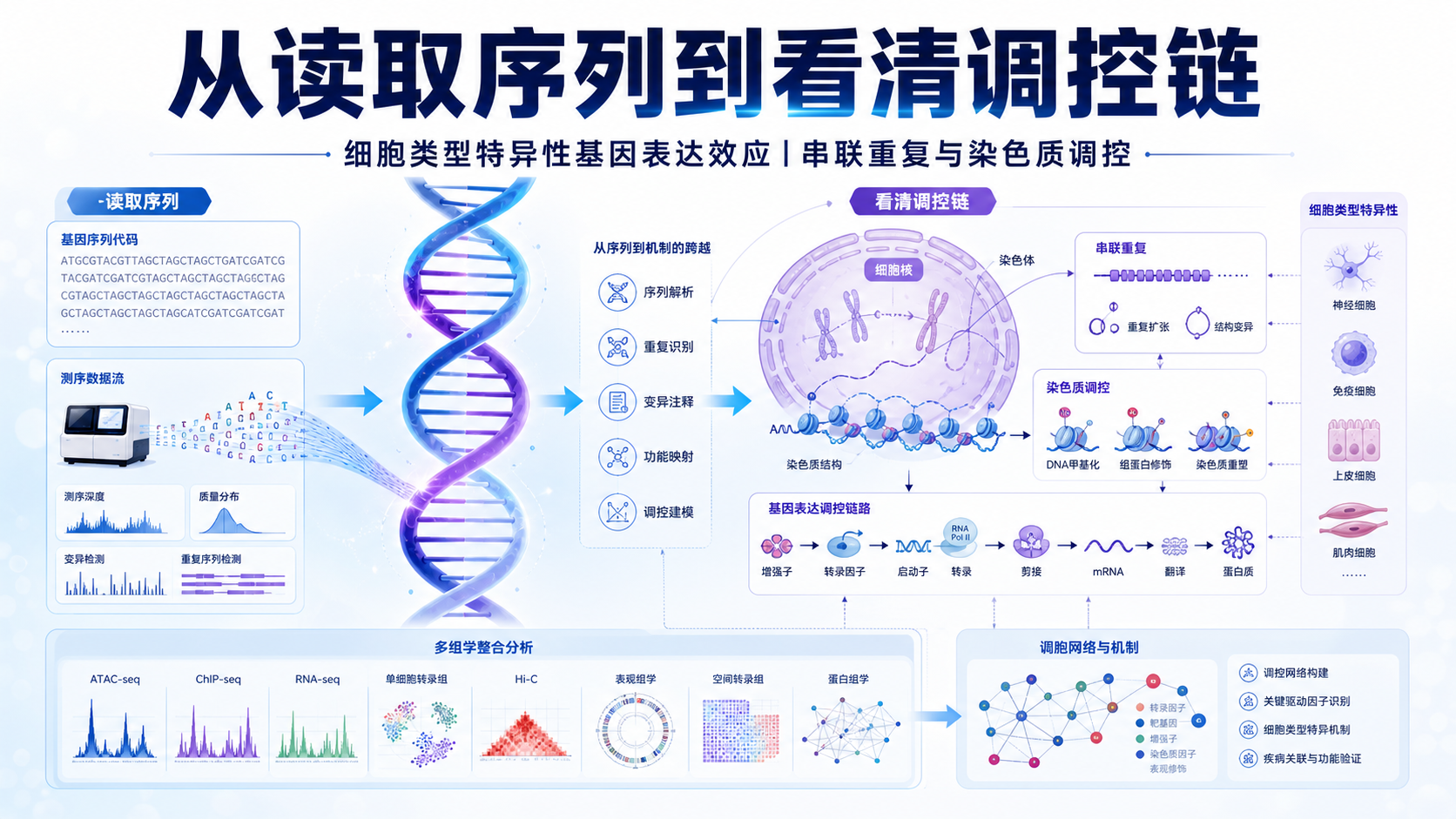 Nature三连发TenK10K单细胞图谱解析遗传变异与疾病