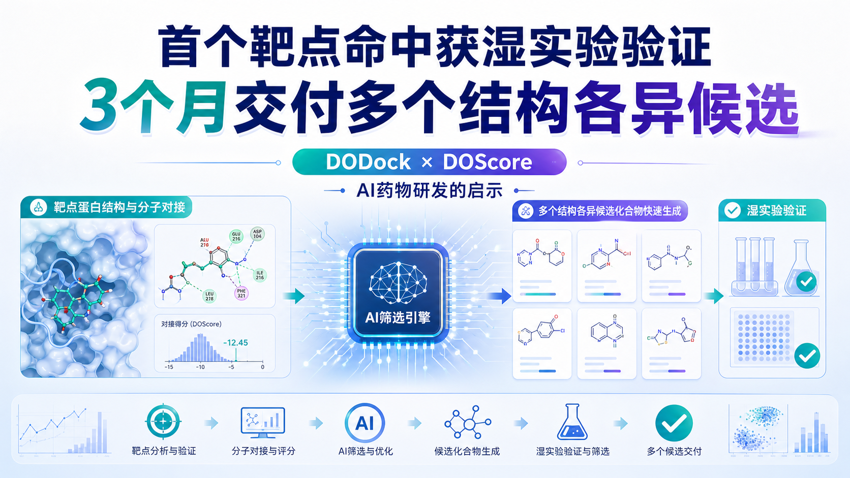 Deep Origin与BioAge达成AI药物发现合作首靶点命中已获湿实验验证