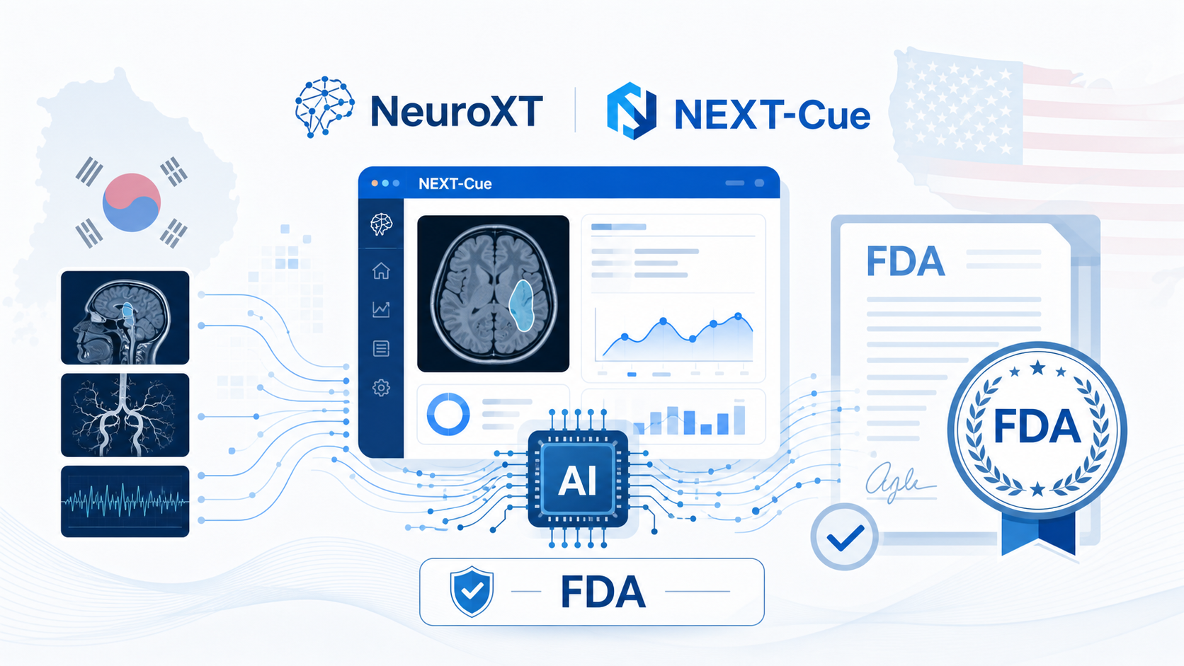 韩国医疗 AI 公司 NeuroXT 宣布,其 AI 软件 NEXT-Cue 已获美国 FDA 510(k) 批准。该软件整合脑部 MRI 影像、人口学信息与认知评估数据,用于支持对轻度认知障碍(MCI)患者在五年内进展为阿尔茨海默病痴呆的风险进行预后评估。这是 NeuroXT 在美国获得的首个监管授权。