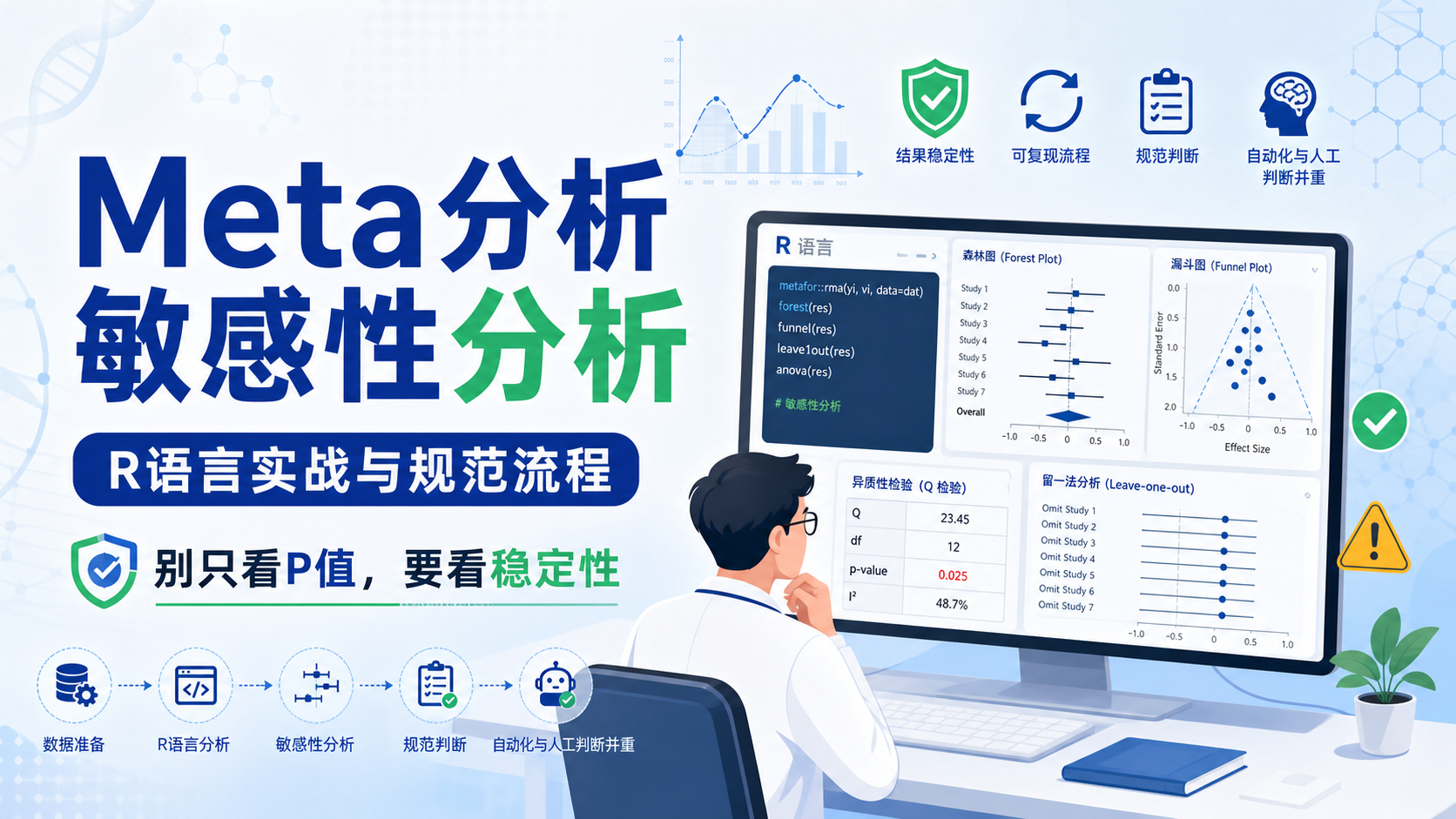 Meta分析敏感性分析实操:R包自动化避坑指南