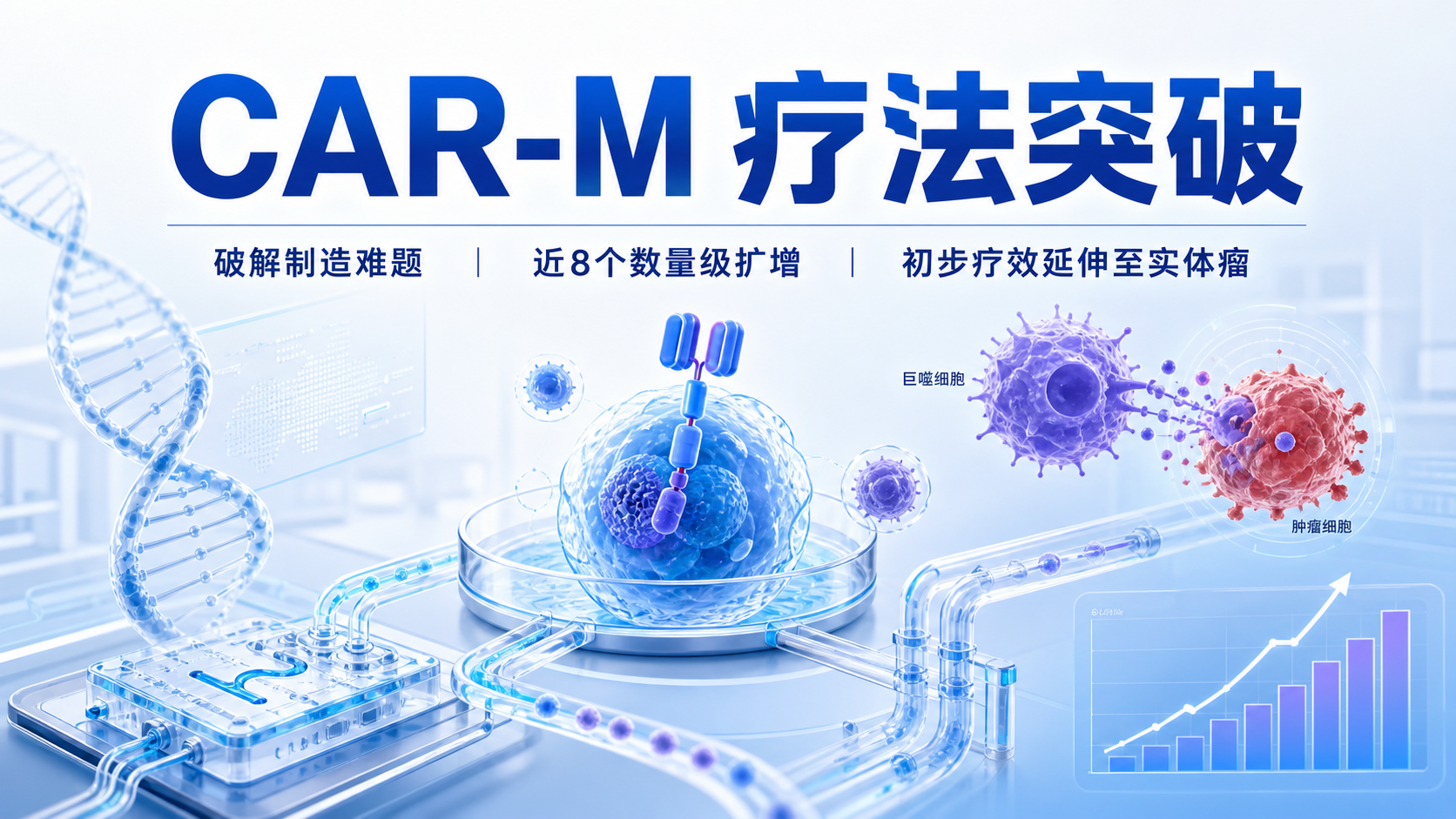 Cell:改造粒细胞-单核细胞祖细胞,打造可规模化的 CAR 免疫疗法