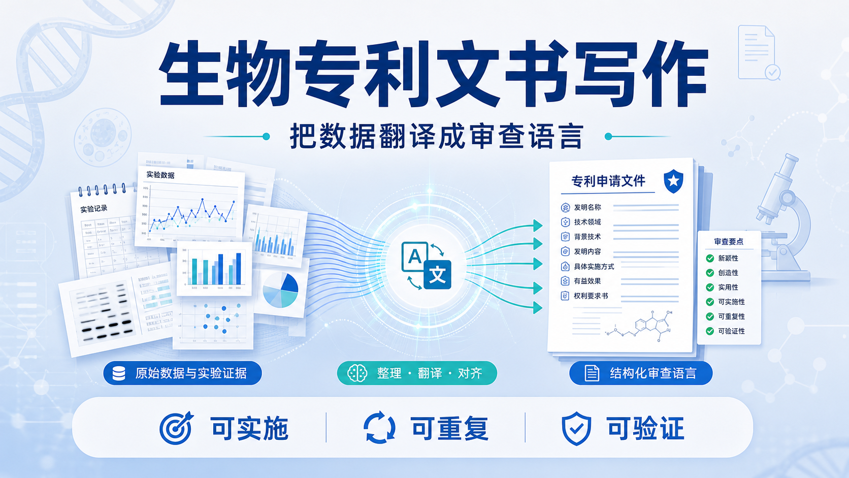 生物专利文书写作实战:如何让专利审查员读懂你的数据