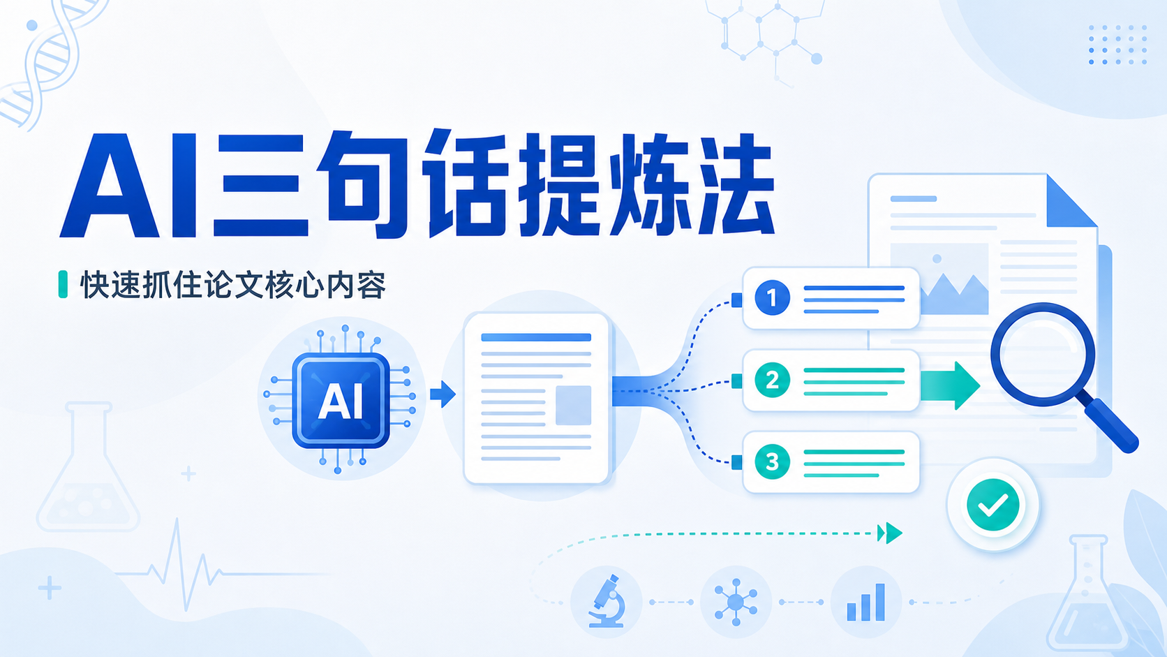论文核心内容抓取：AI三句话提炼法
