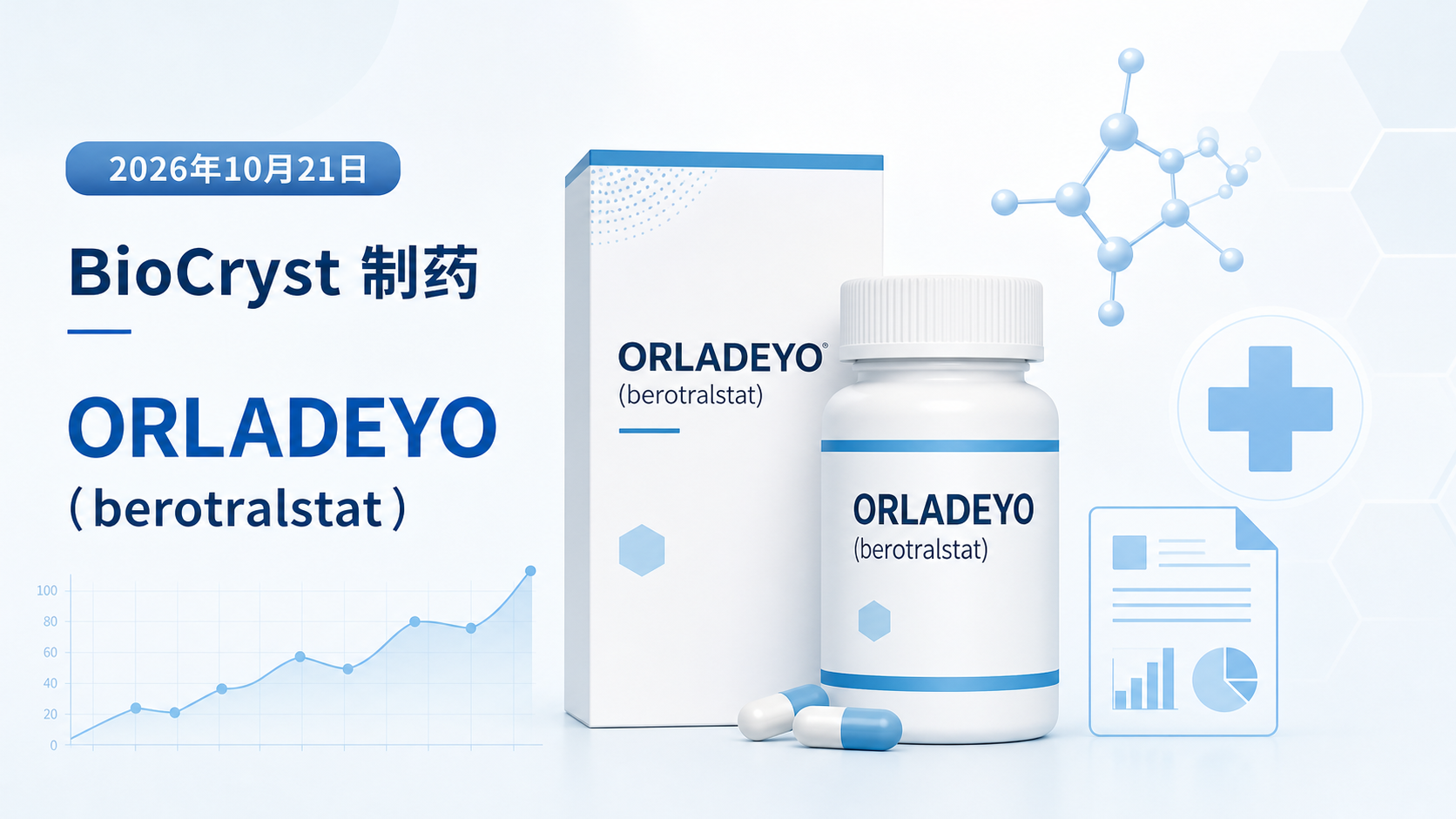 2026 年 10 月 21 日,BioCryst 制药宣布其 ORLADEYO(berotralstat)150 mg 口服颗粒剂获美国 FDA 批准,用于 12 岁及以上成人与青少年遗传性血管性水肿(HAE)的长期预防治疗。颗粒剂型可溶于水、牛奶或软质食物服用,为吞咽困难或不愿服胶囊的患者提供了更便捷的选择。至此,ORLADEYO 成为覆盖 2 岁及以上 HAE 患者的首个也是唯一靶向口服预防疗法。