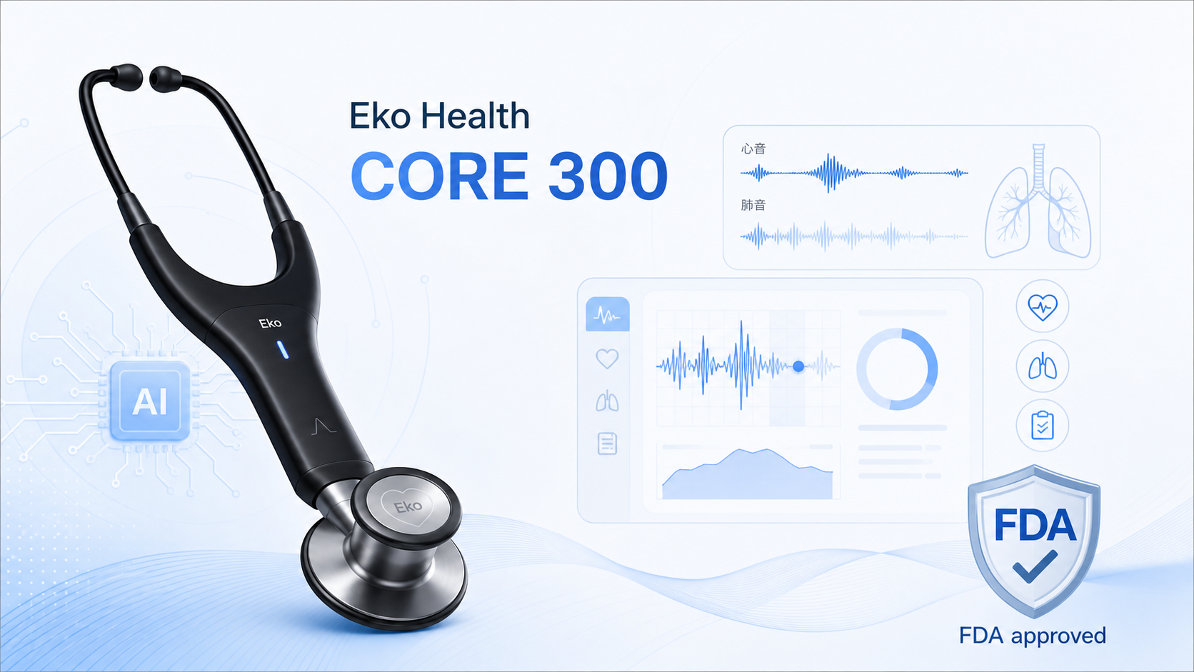 数字健康公司 Eko Health 宣布其新一代 AI 智能听诊器 CORE 300 获得 FDA 510(k) 批准并正式上市。CORE 300 是全球首款将传统听诊与数字听诊模式集成于同一听头的听诊器,并搭载获 FDA 批准的结构性心脏杂音检测 AI,可帮助基层与繁忙场景下的医生在床旁更早识别心脏杂音等异常体征。