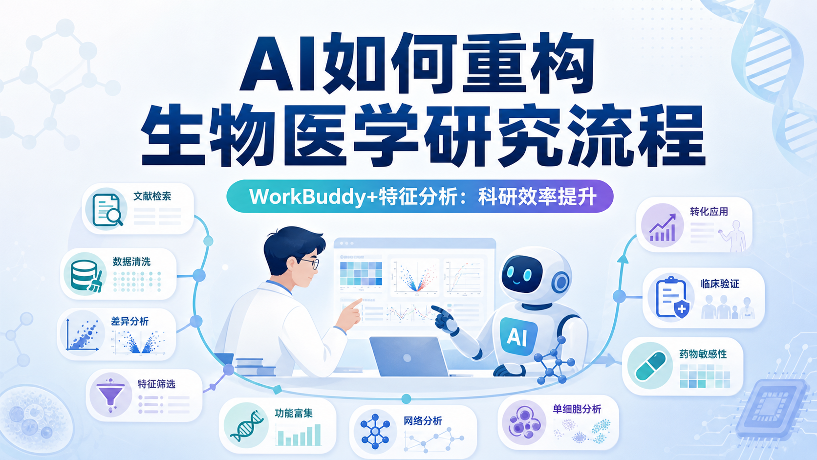 工作伙伴赋能科研：AI自动化工具如何重构生物医学研究全流程