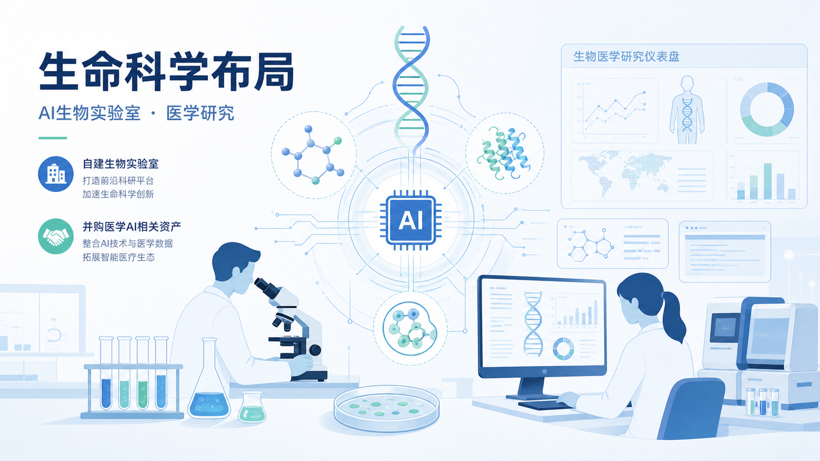 据路透社等报道，Anthropic 正加速推进生命科学布局，通过建立自有生物实验室、收购医学 AI 公司、落地临床决策支持工具等方式，让 Claude 从科研工具逐步演变为生命科学研发的基础设施。本文梳理其关键动作与产业含义。