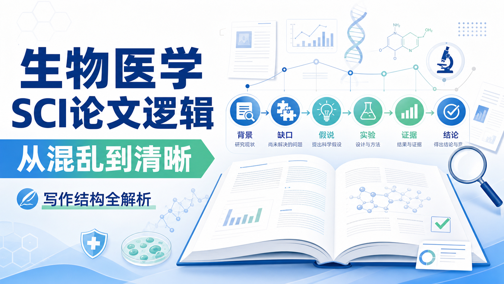 生物医学SCI论文逻辑优化与写作技巧
