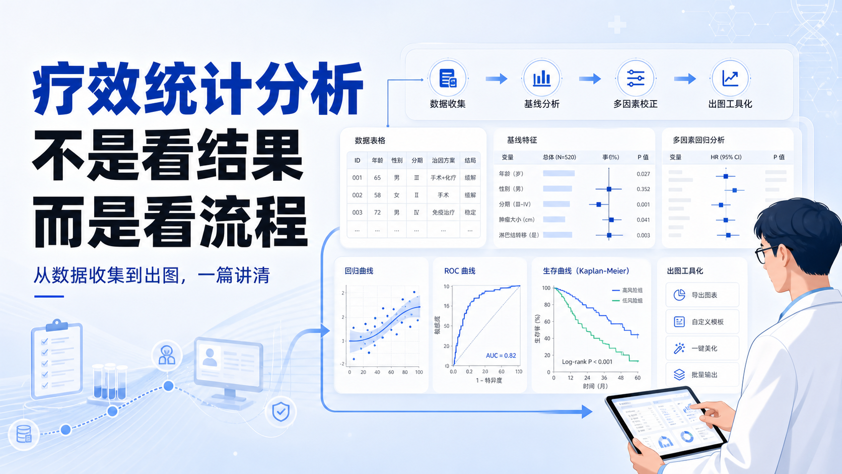 临床疗效统计分析:从数据收集到出图的完整路径
