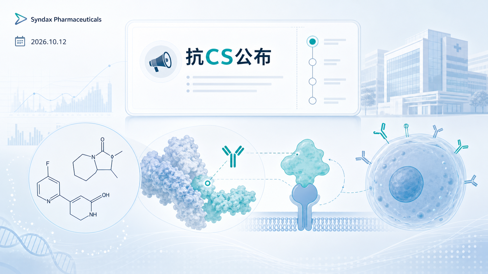 Syndax Pharmaceuticals 于 2026 年 10 月 12 日公布其抗 CSF-1R 单抗 axatilimab 治疗特发性肺纤维化(IPF)的 II 期 MAXPIRe 试验顶线结果:该试验未达到主要终点——FVC 年化下降率。尽管 axatilimab 安全性与既往研究一致、耐受性良好,公司决定不再推进该药在 IPF 适应症的开发,但将继续其在慢性移植物抗宿主病(cGVHD)的多项试验。