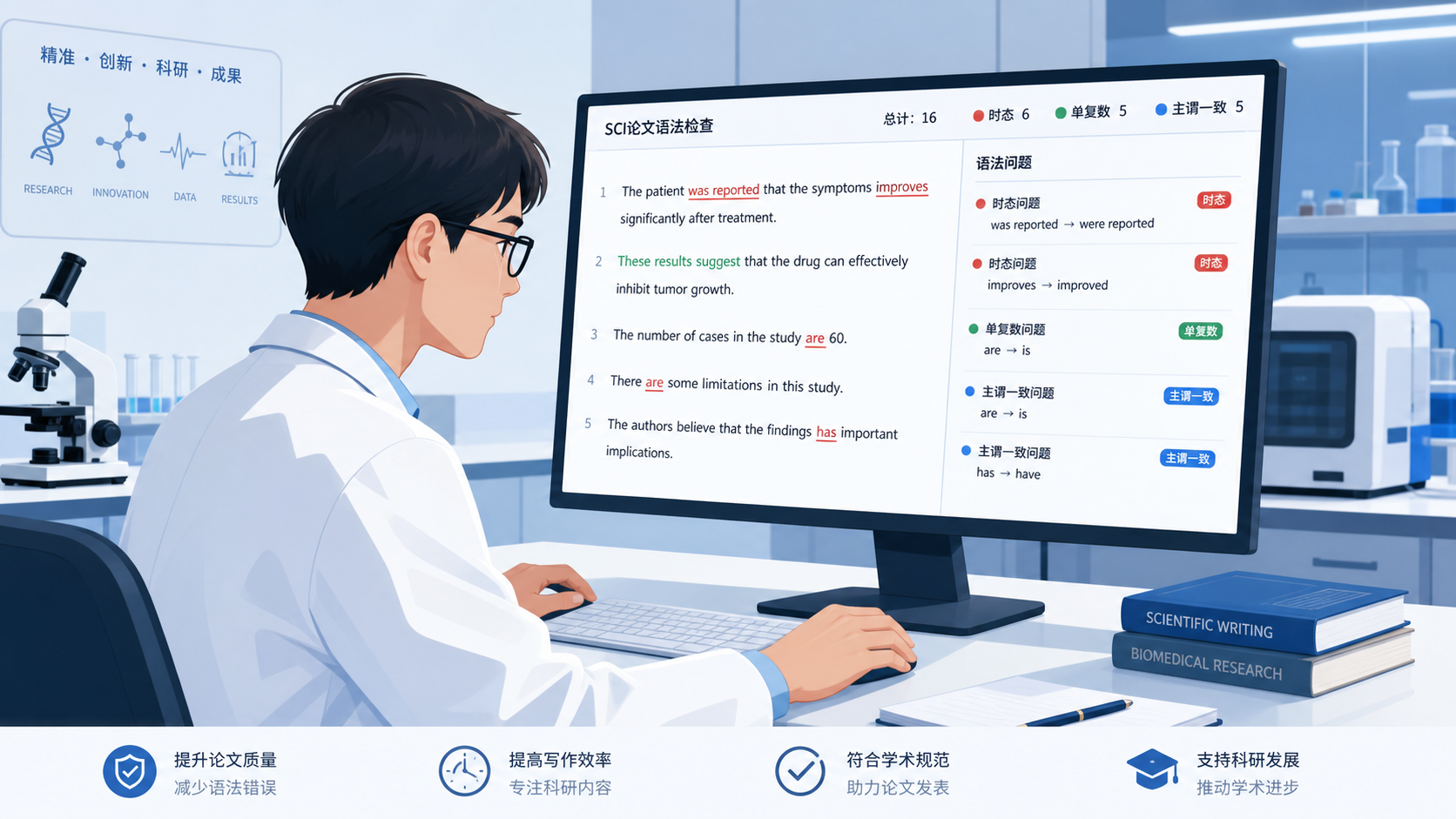 一位科研人员在电脑前逐行检查SCI论文,屏幕上标出时态、单复数和主谓一致等语法问题,背景为实验室场景。