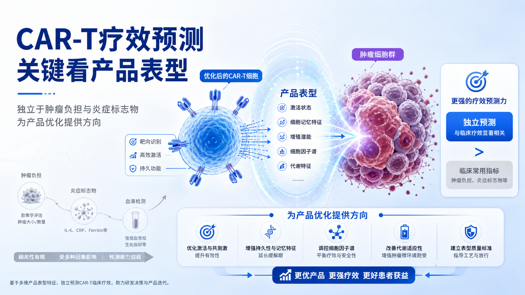 580 例淋巴瘤 CAR-T 多中心队列:幼稚样 T 细胞比例决定疗效优劣