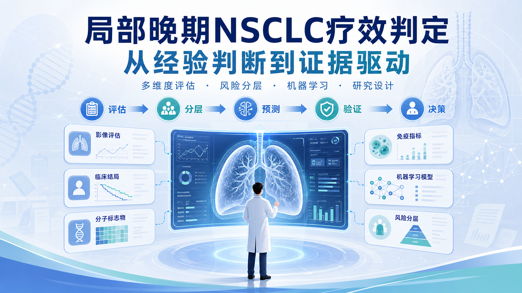 局部晚期NSCLC疗效判定新思路