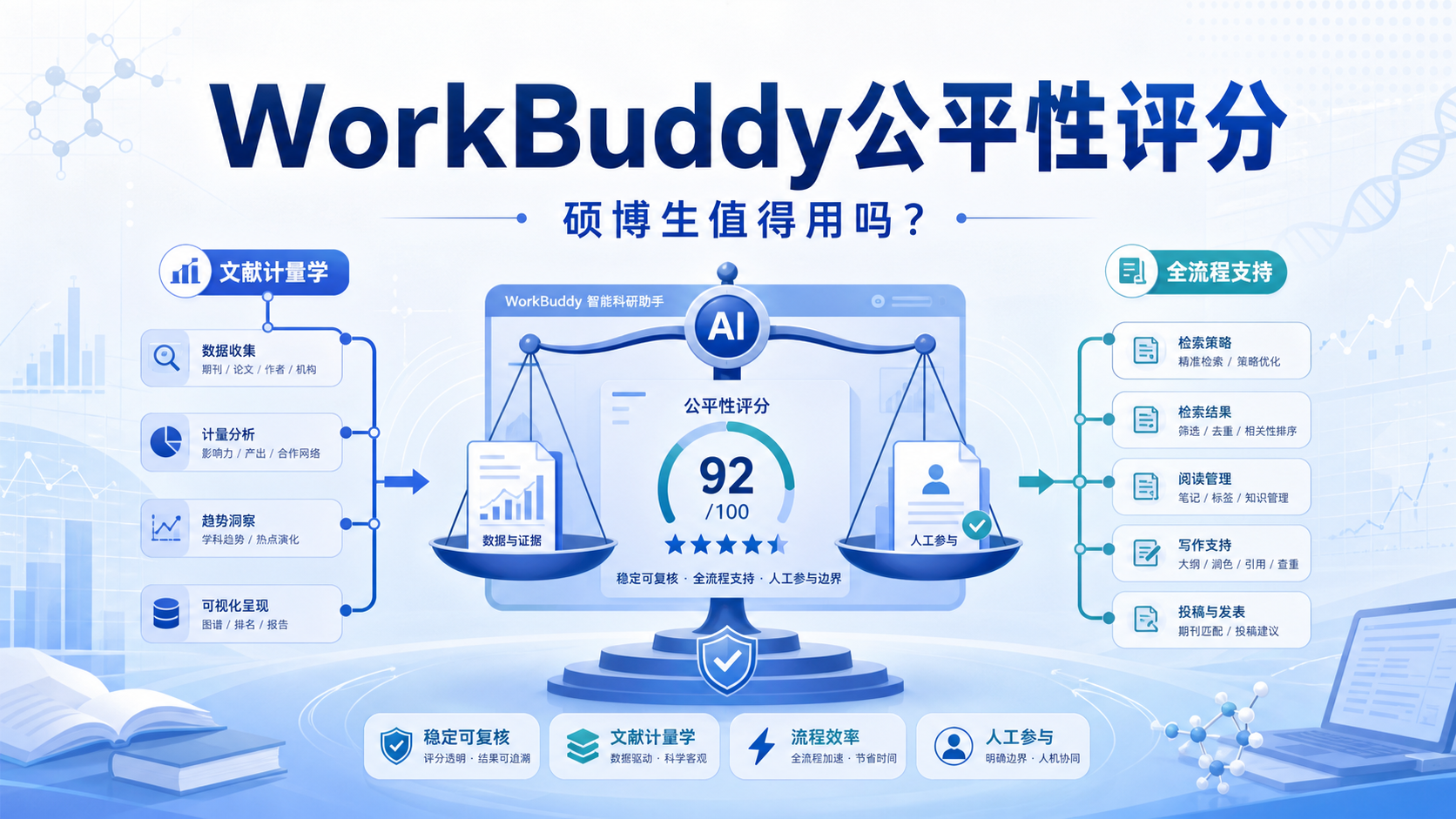 WorkBuddy公平性评分实测:生物医学硕博生值得用吗