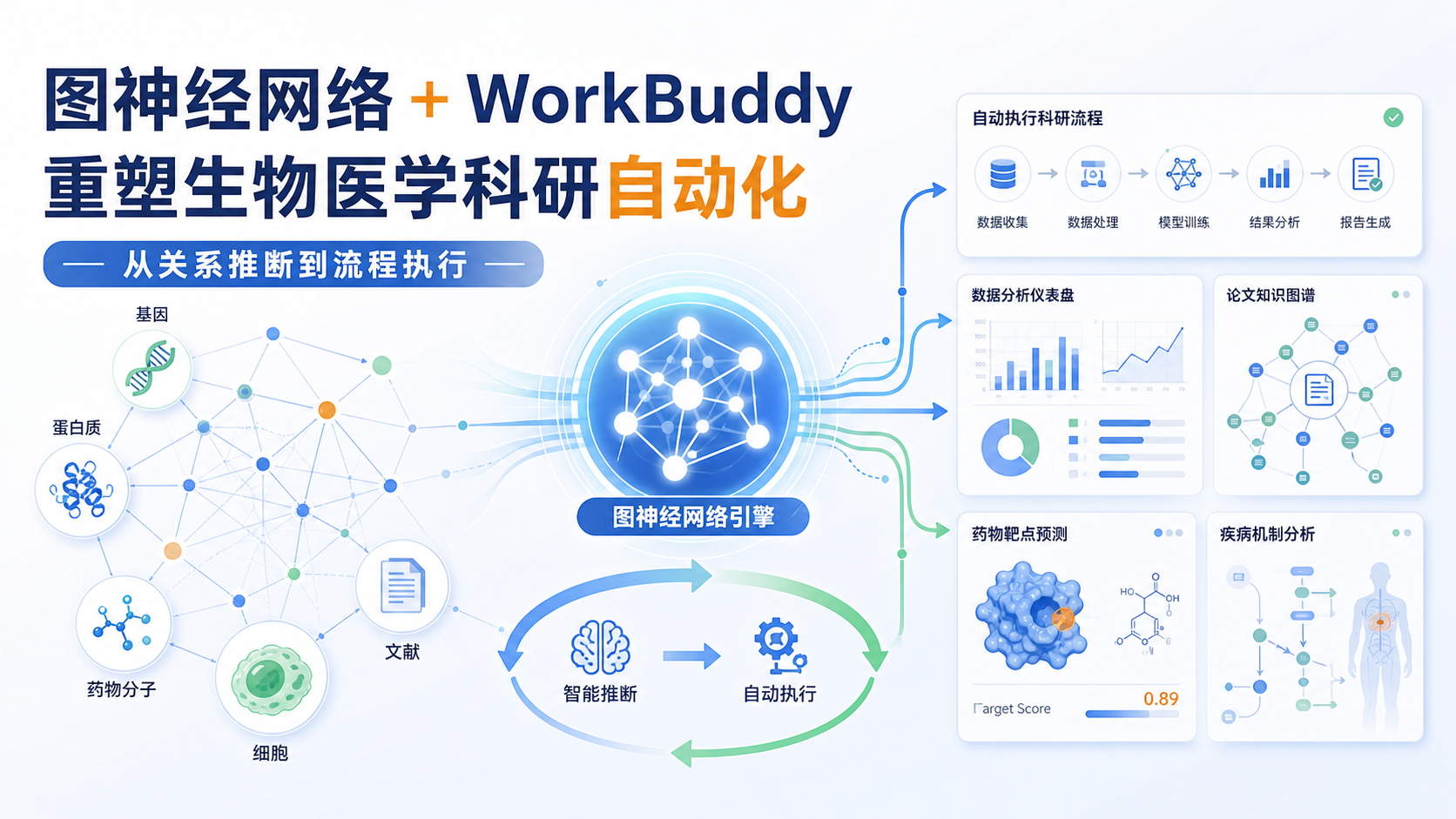 图神经网络遇上WorkBuddy:生物医学研究新范式