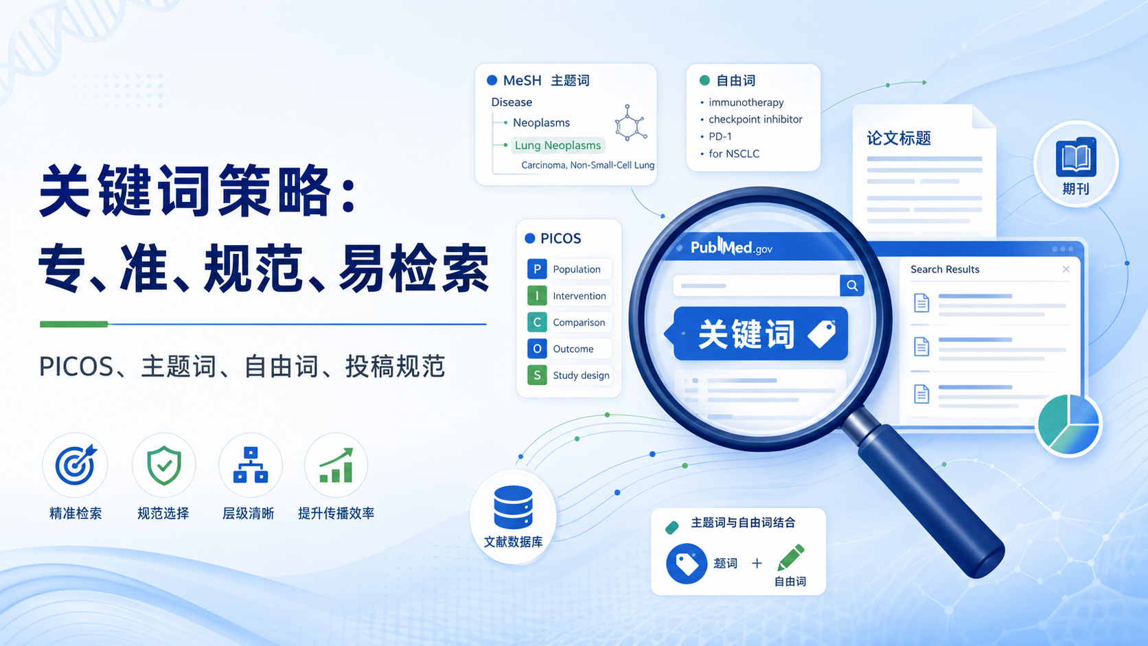 临床研究论文关键词选取的五大核心原则