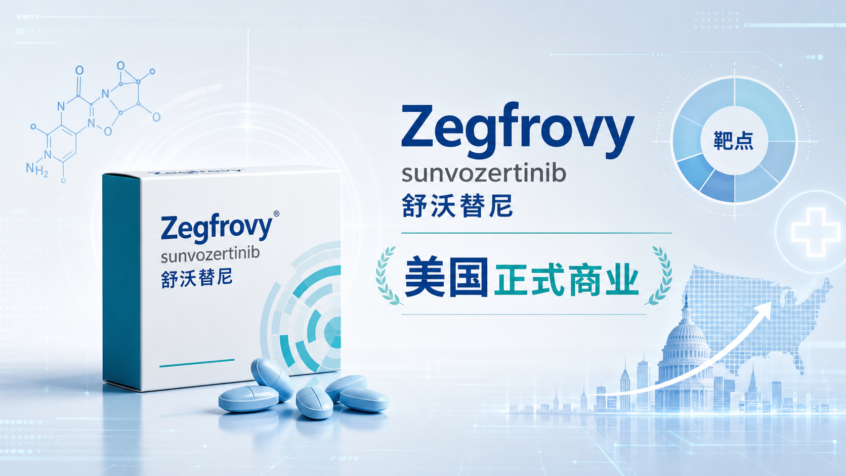 阿斯利康宣布其口服靶向药 Zegfrovy(sunvozertinib,舒沃替尼)在美国正式商业上市,用于既往接受铂类化疗后疾病进展的 EGFR 外显子 20 插入突变的局部晚期或转移性非小细胞肺癌(NSCLC)患者。该适应症基于 WU-KONG1B 研究获得 FDA 加速批准,确认客观缓解率为 46%,中位缓解持续时间为 11.1 个月。这一进展为长期缺乏有效靶向方案、五年生存率低至 8% 的罕见突变人群带来了新的口服治疗选择。