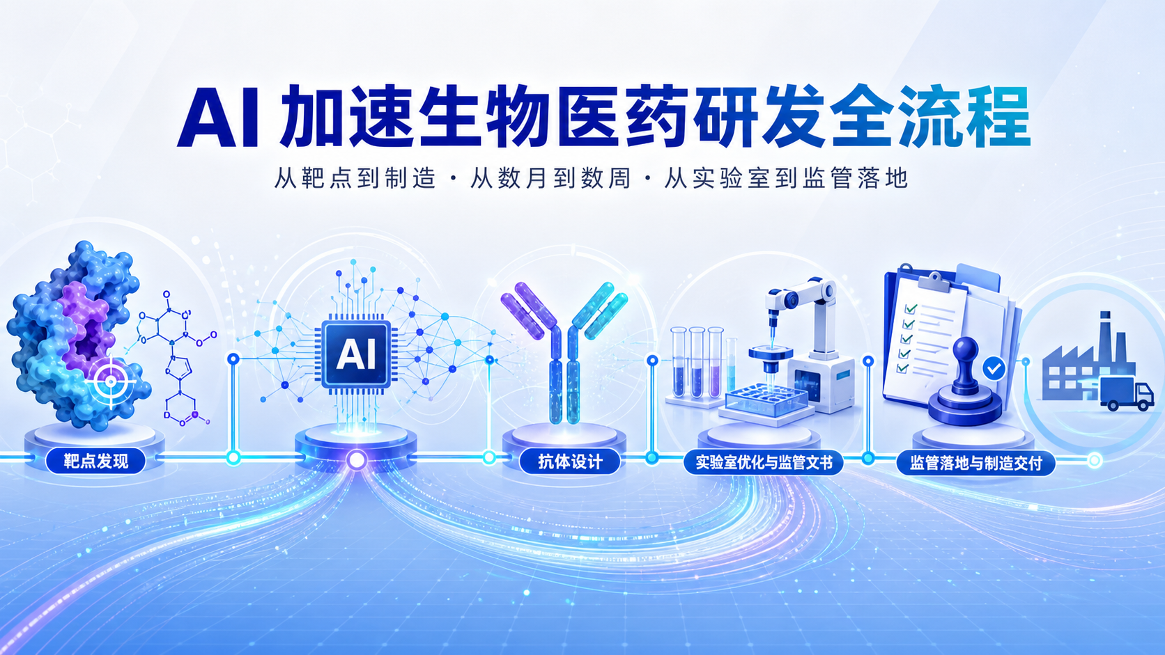 Anthropic发布生命科学AI药物研发进展报告