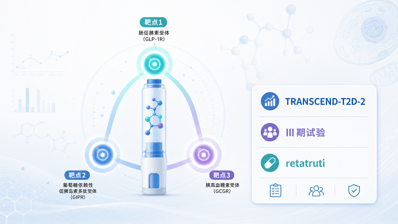 礼来在 TRANSCEND-T2D-2 Ⅲ期试验中,首次将在研"三靶点"药物 retatrutide 与诺和诺德已上市的司美格鲁肽(Ozempic)头对头比较,结果显示 retatrutide 降糖更优、减重效果超过司美格鲁肽两倍,有望改写 2 型糖尿病及肥胖治疗格局。