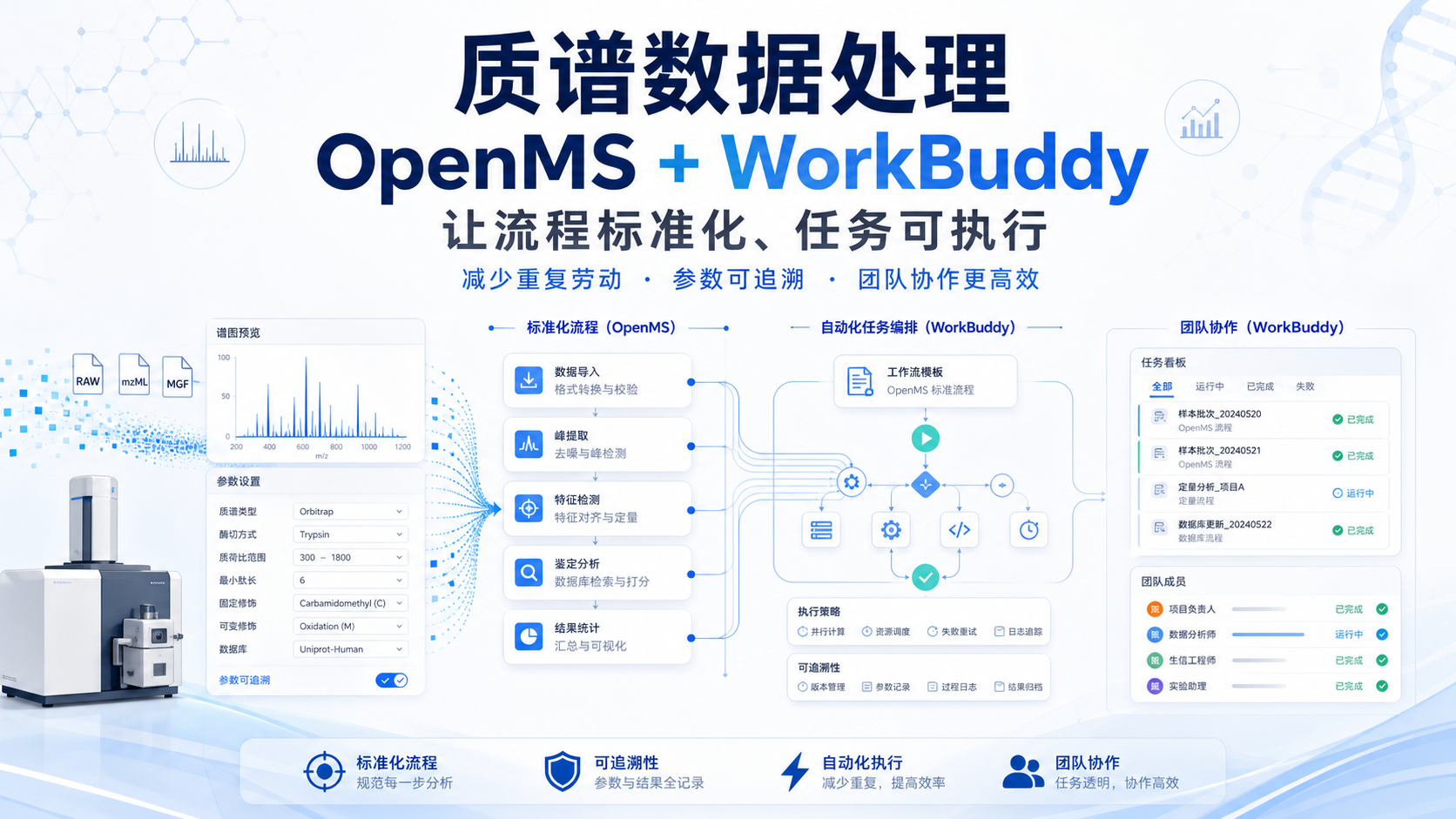 WorkBuddy联合OpenMS：质谱数据处理新方案