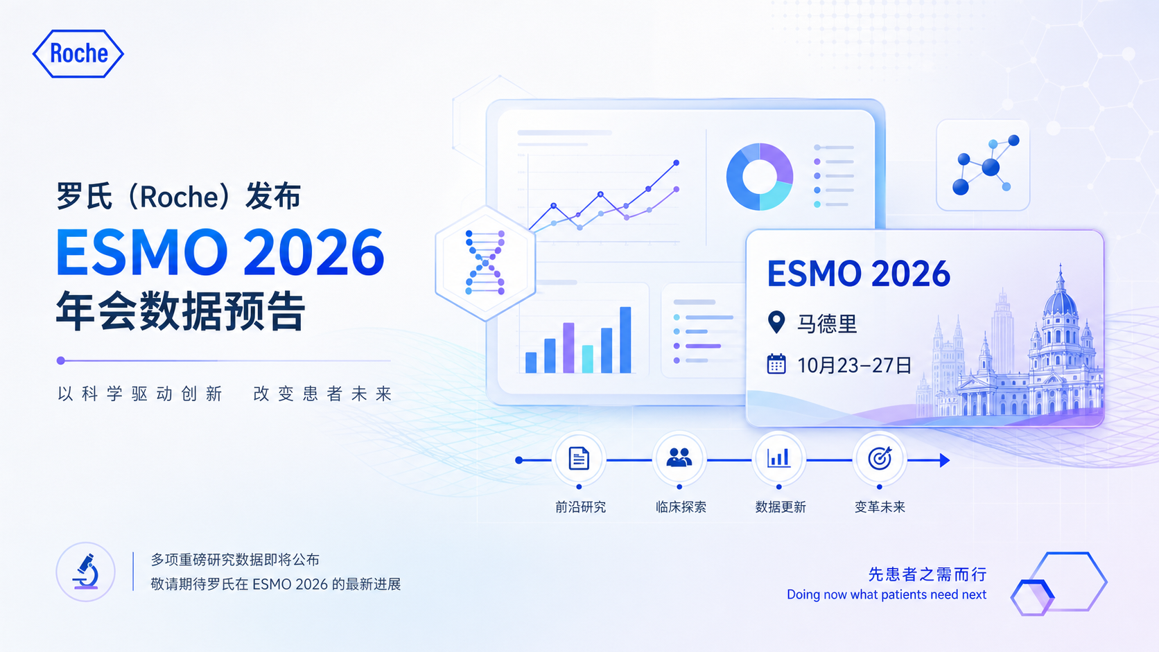 罗氏（Roche）发布 ESMO 2026 年会（10 月 23–27 日，马德里）数据预告，宣布将带来多项涵盖肺癌、乳腺癌及其他瘤种的关键数据，其中包括两个 Late-Breaking 摘要。核心亮点有三：下一代 KRAS G12C 抑制剂 divarasib 的 III 期 Krascendo-1 研究显示头对头优于现有一代 KRAS G12C 抑制剂，具备"best-in-class"潜力；口服下一代选择性雌激素受体降解剂（SERD）giredestrant 在早期与晚期乳腺癌均呈现"疗效提升而不牺牲耐受性与生活质量"的证据；以及新一代 B7-H3 靶向抗体偶联药物（ADC）Tam-Peli 在高未满足需求实体瘤中的积极数据。本文逐一解析三大管线的看点。