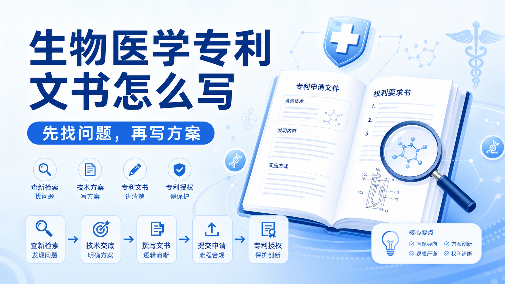 生物医学专利文书如何写?2000字讲透撰写流程与核心要点