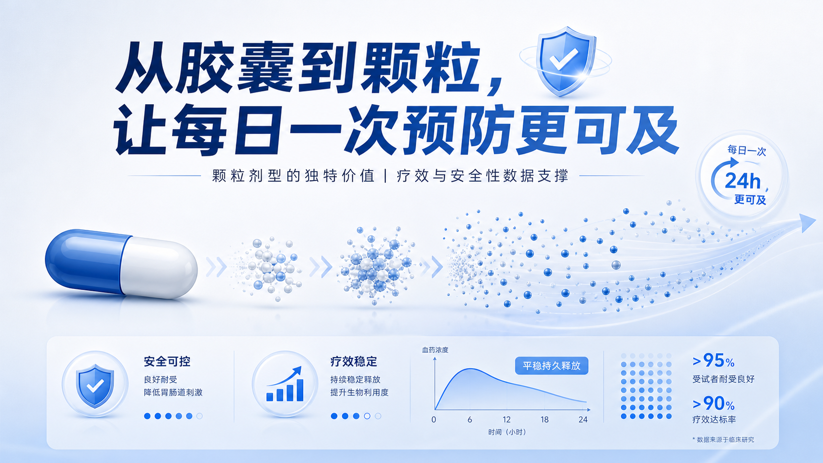 ORLADEYO 口服颗粒剂获 FDA 批准:遗传性血管性水肿预防用药再添新剂型