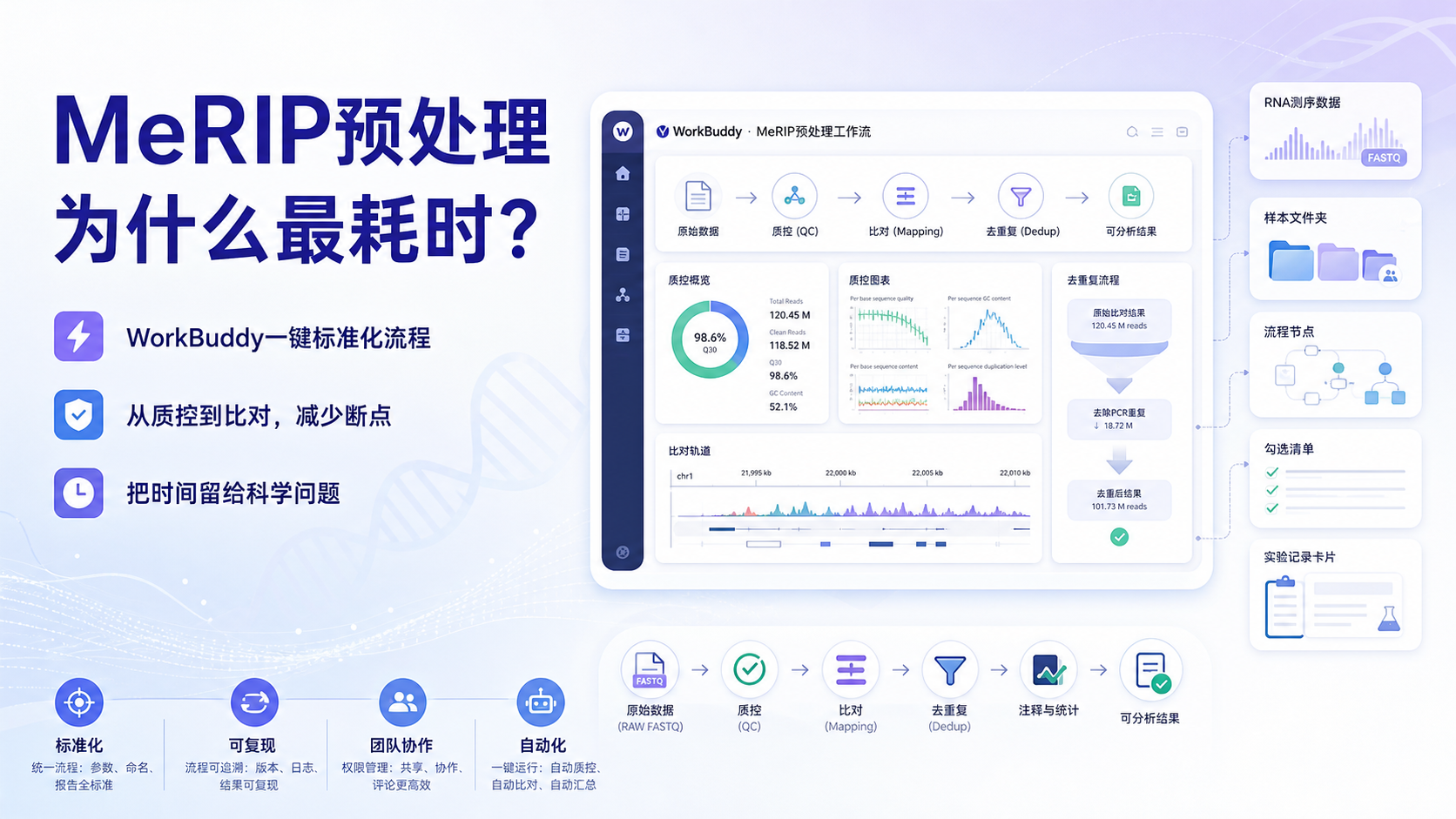 科研神器WorkBuddy：MeRIP预处理一键完成