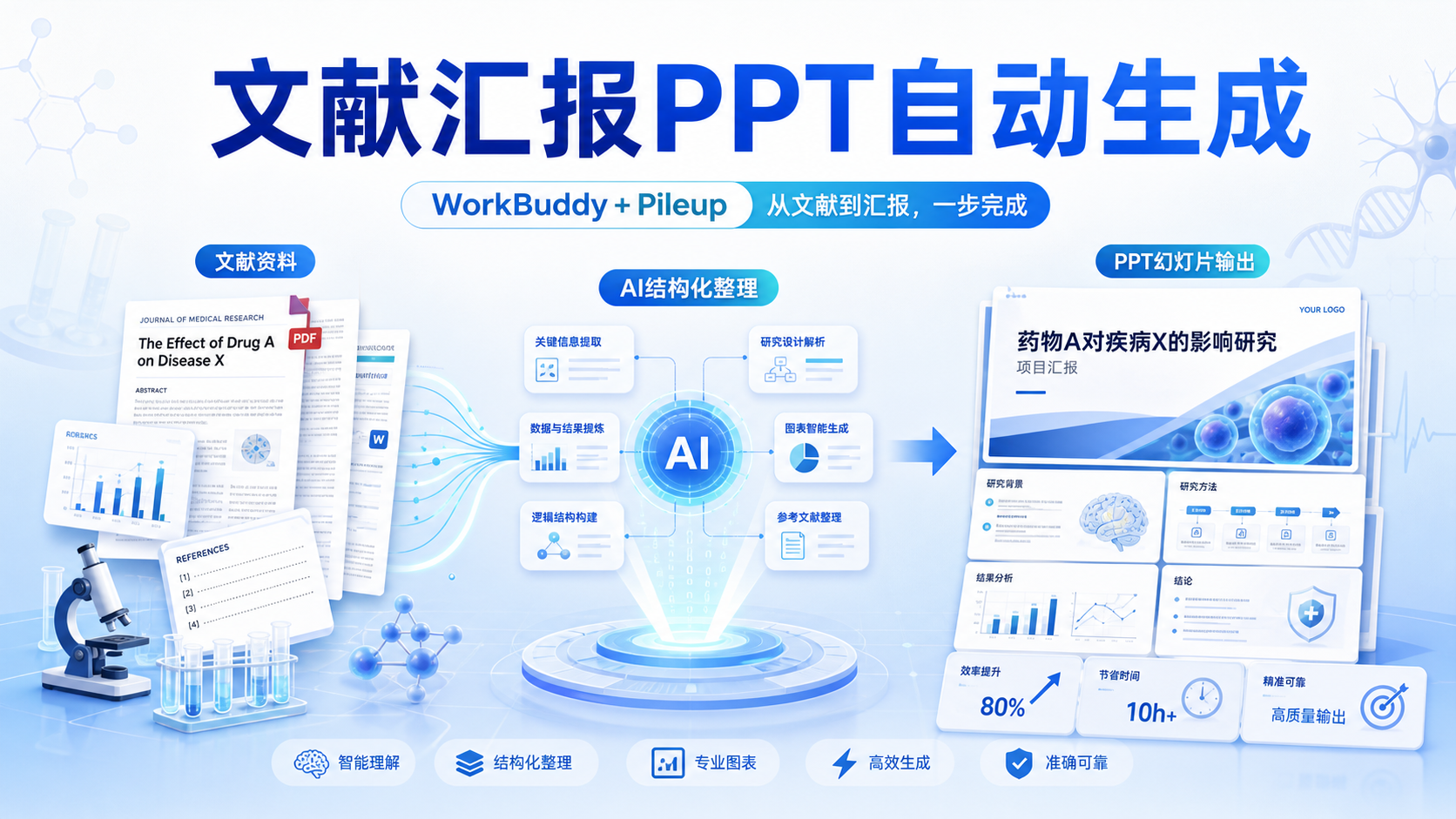 WorkBuddy+Pileup:生物医学文献汇报PPT全自动生成