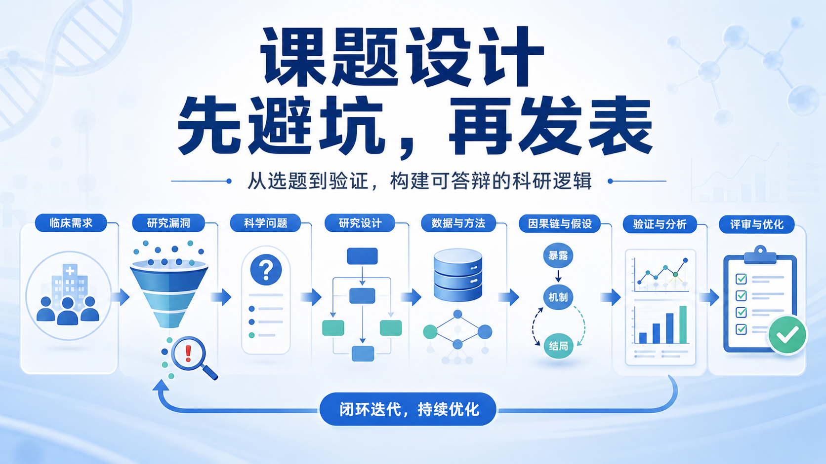 医生必看:课题设计漏洞百出的破解法
