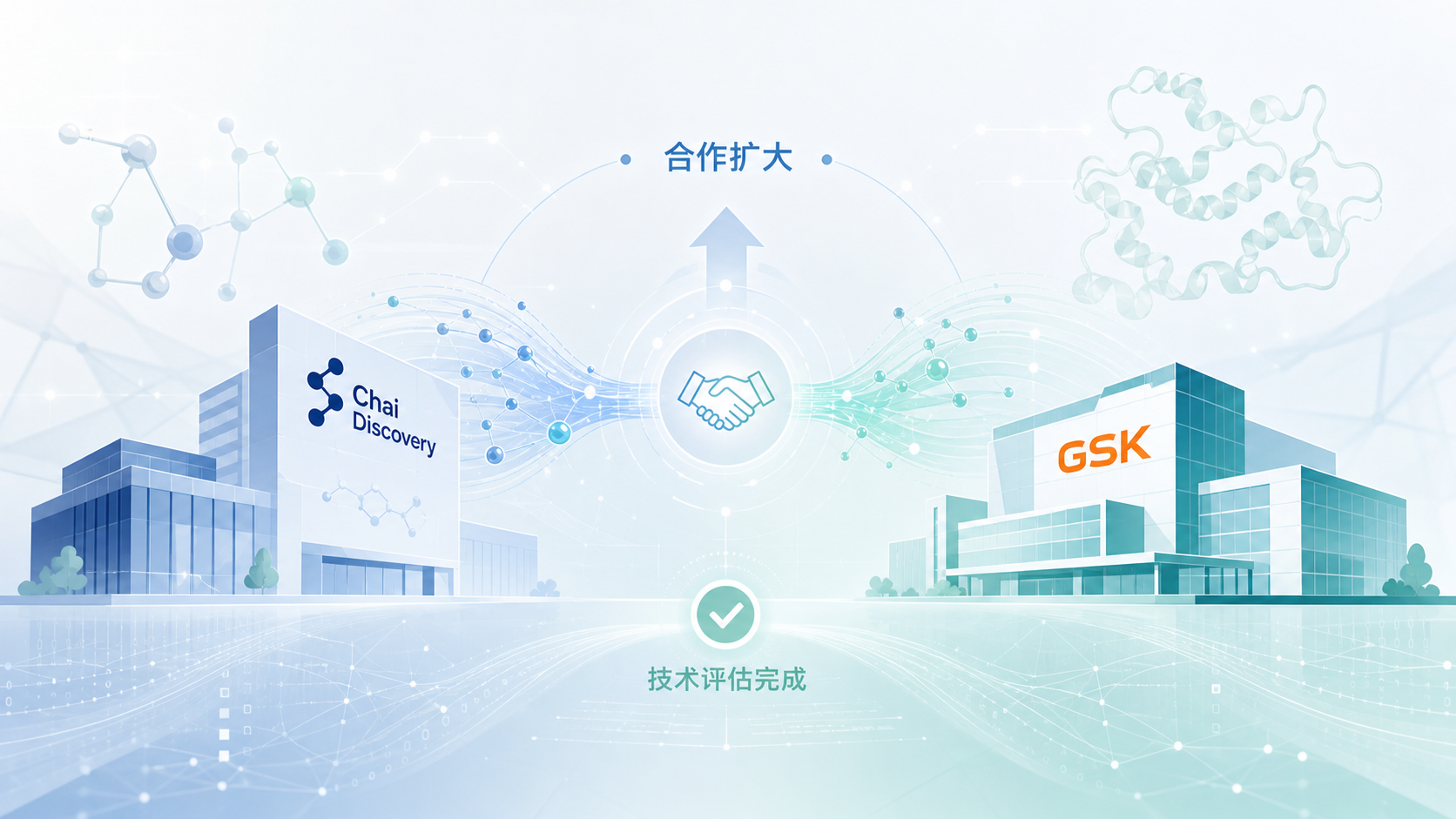 AI 分子设计公司 Chai Discovery 宣布，在与 GSK 完成技术评估后扩大双方合作。评估中，Chai 的 AI 模型在未经过靶点特异性训练的零样本条件下为 GSK 选定的多样化治疗靶点生成分子设计方案，GSK 随后开展内部湿实验室测试，在所有受试靶点中均筛选到结合分子。这一"以实验数据说话"的验证结果，成为药企采用 AI 模型加速药物研发的典型案例。