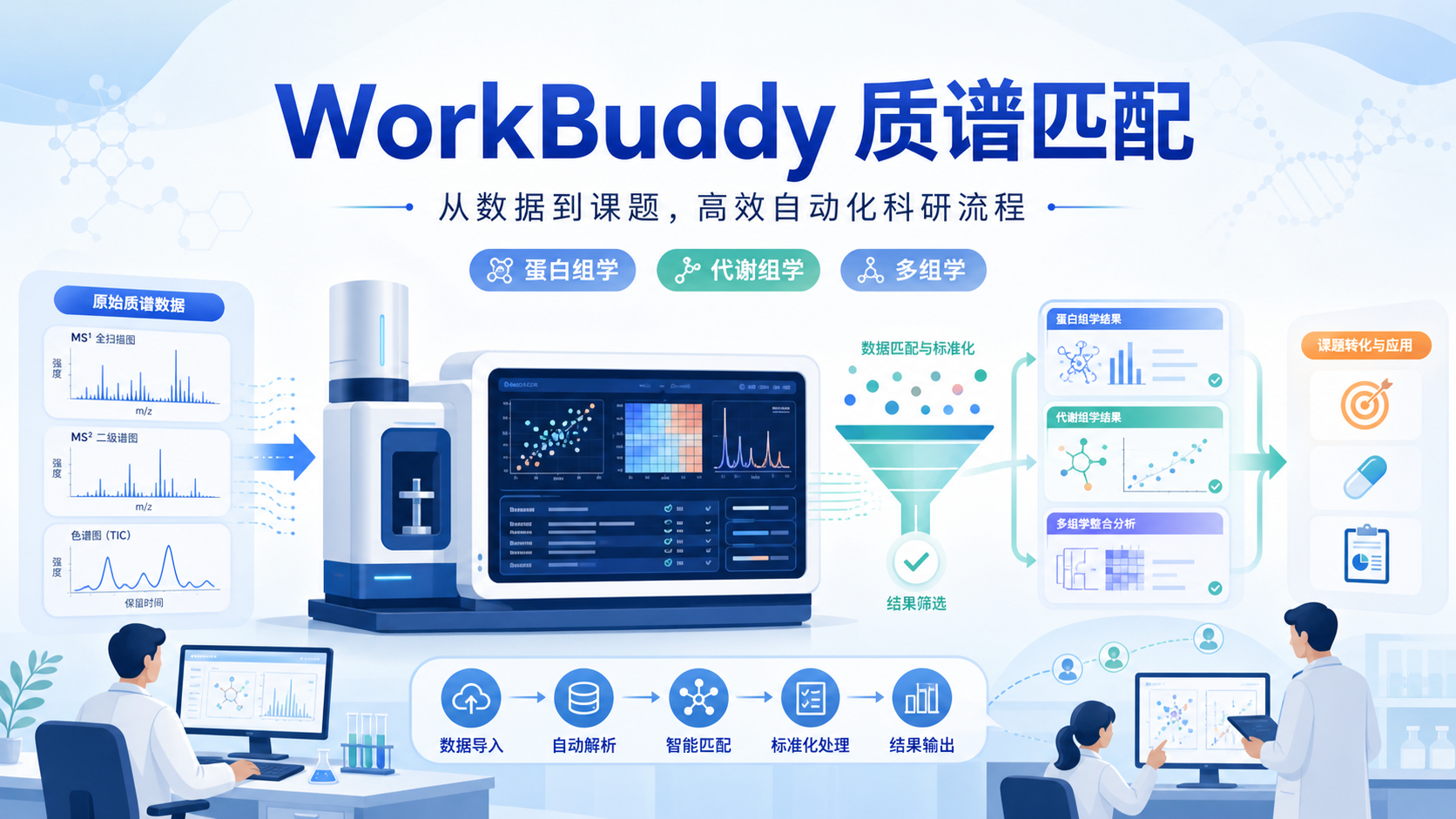 WorkBuddy质谱匹配：医生科研新利器