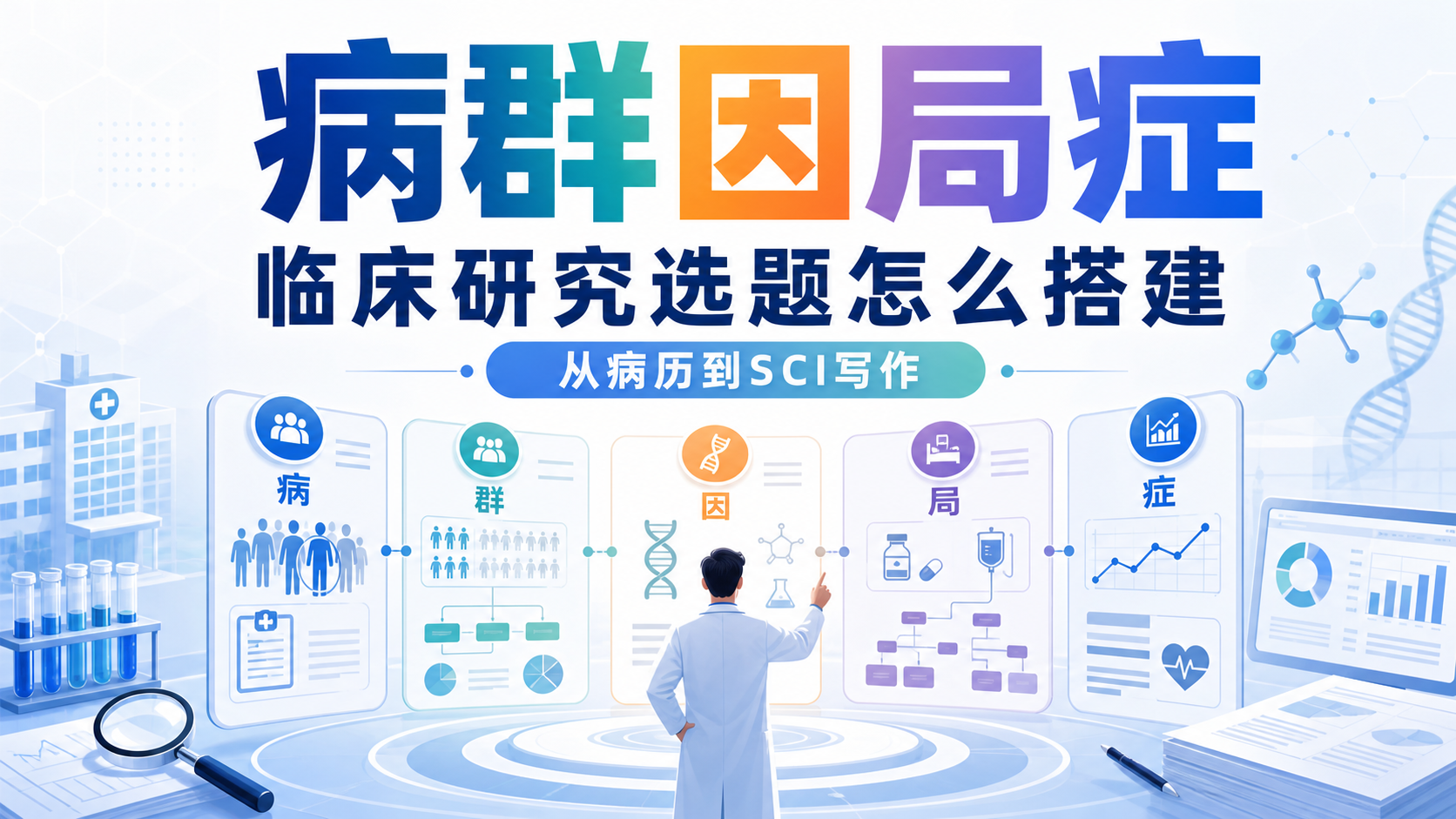 临床研究五字诀:病群因局症全解析