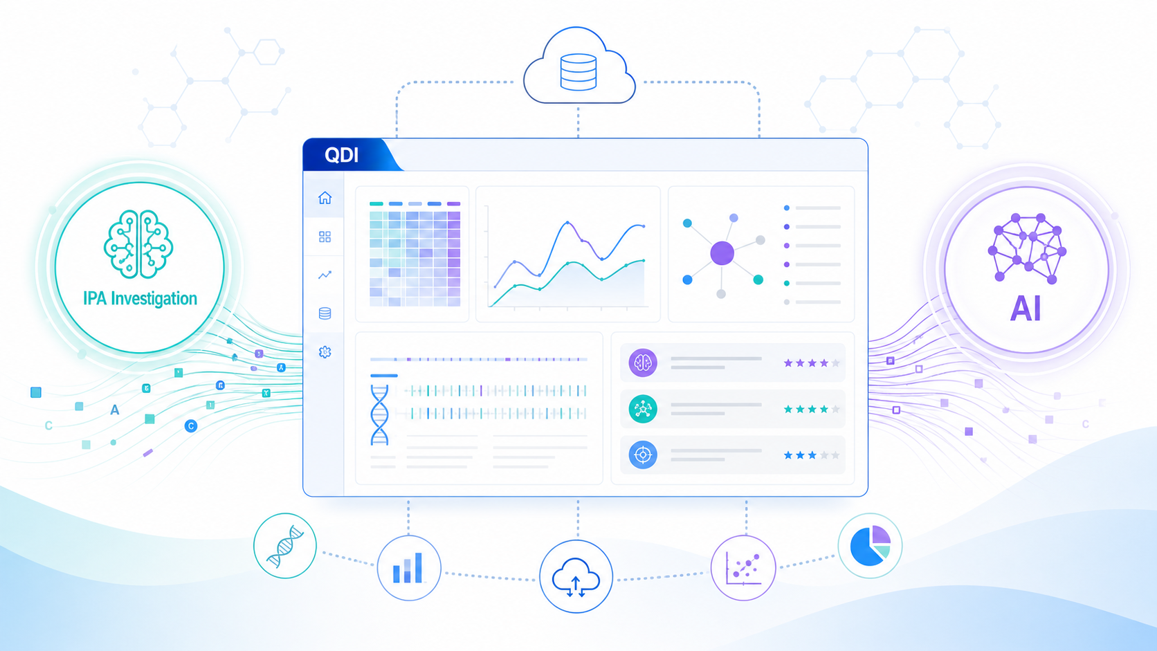 QIAGEN 宣布在其数字洞察（QDI）体系内推出两项新 AI 能力：IPA Investigator 与 QIAGEN Discovery Platform。前者作为 Ingenuity Pathway Analysis（IPA）的 AI 研究助手，支持研究者用自然语言提问并追溯结果背后的科学证据；后者将 AI 与生物医学知识库和分子数据整合，服务于靶点识别、生物标志物发现、研究假设生成与部分发现流程的自动化。此举旨在解决"AI 给答案很快、但缺乏证据支撑"的科研痛点。