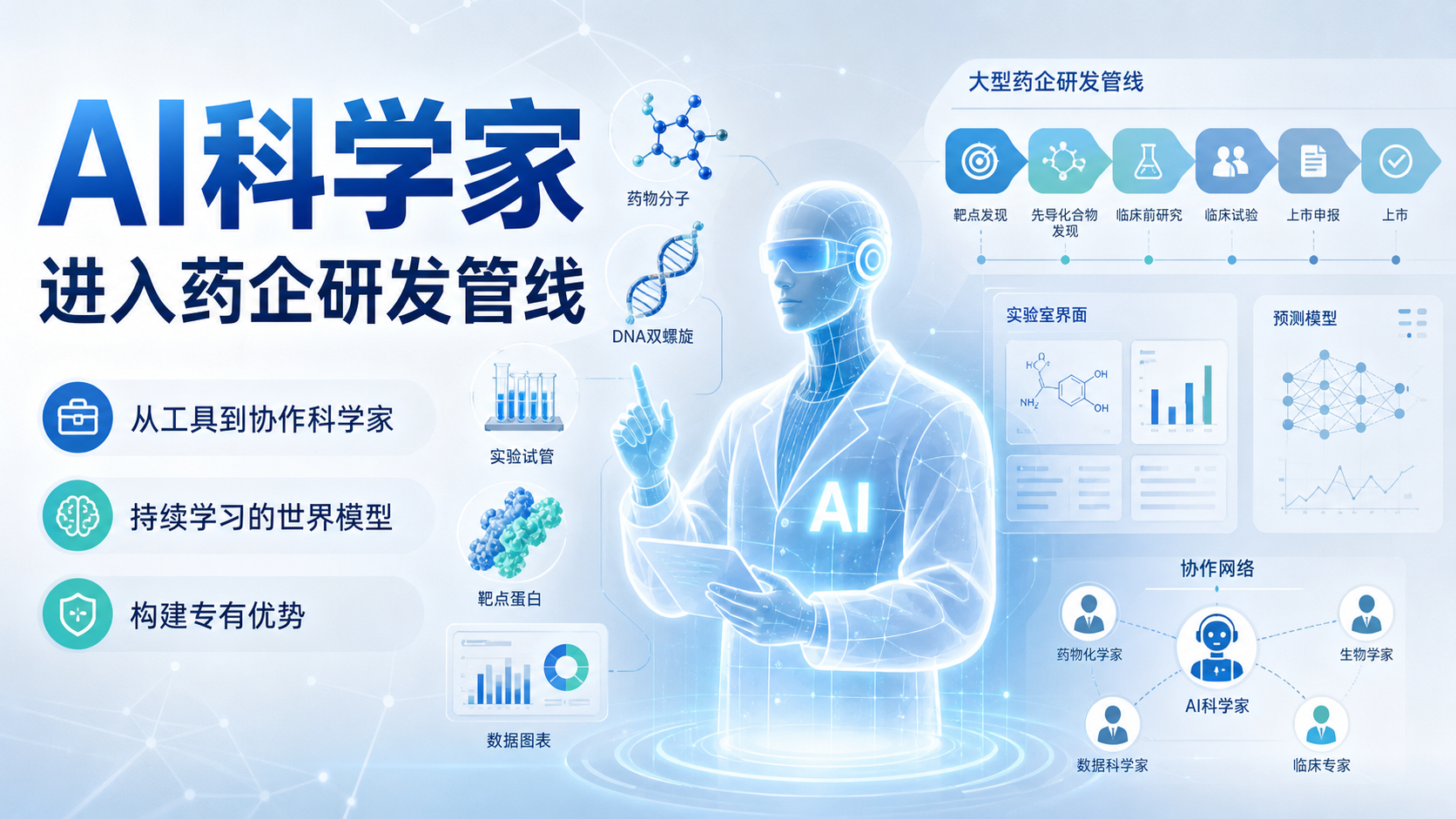 Edison-Scientific与辉瑞部署AI科学家Kosmos