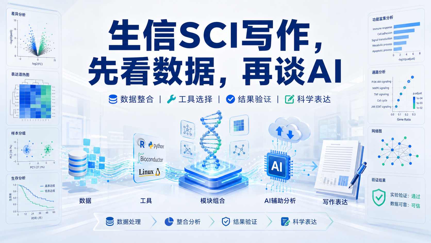 AI时代SCI数据解读：生信分析三大关键点