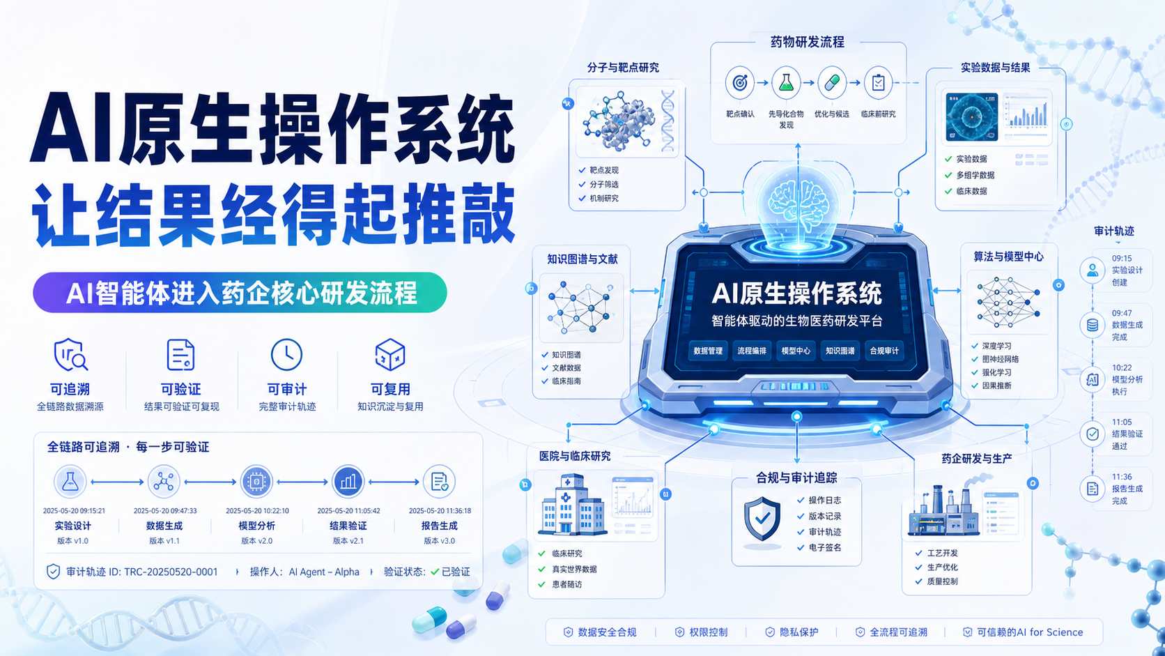 Phylo 与拜耳合作:AI 智能体平台加速药物研发文献与组学证据整合