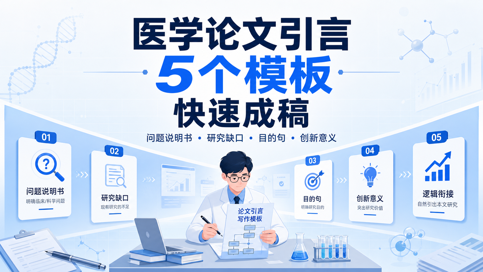 SCI引言写不好?这5个句式模板直接套用
