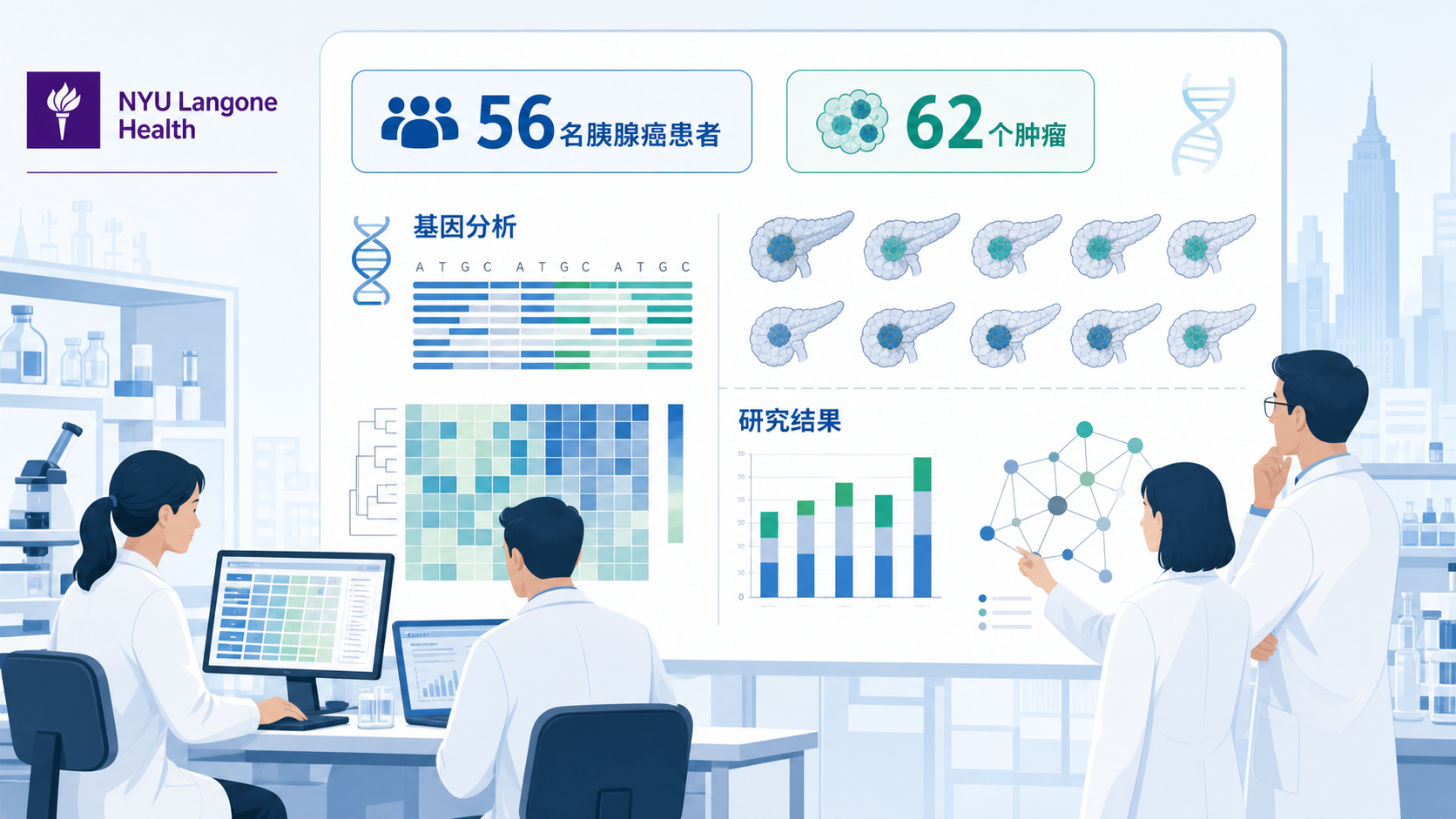 纽约大学朗格尼健康中心研究团队在《自然·遗传学》发表研究,通过分析来自56名胰腺癌患者62个肿瘤的443451个单细胞,绘制了迄今最精细的胰腺导管腺癌克隆演化图谱,揭示了癌细胞持续重塑基因组驱动治疗耐药与转移的机制,并锁定MYC基因在侵袭性克隆中的关键作用。