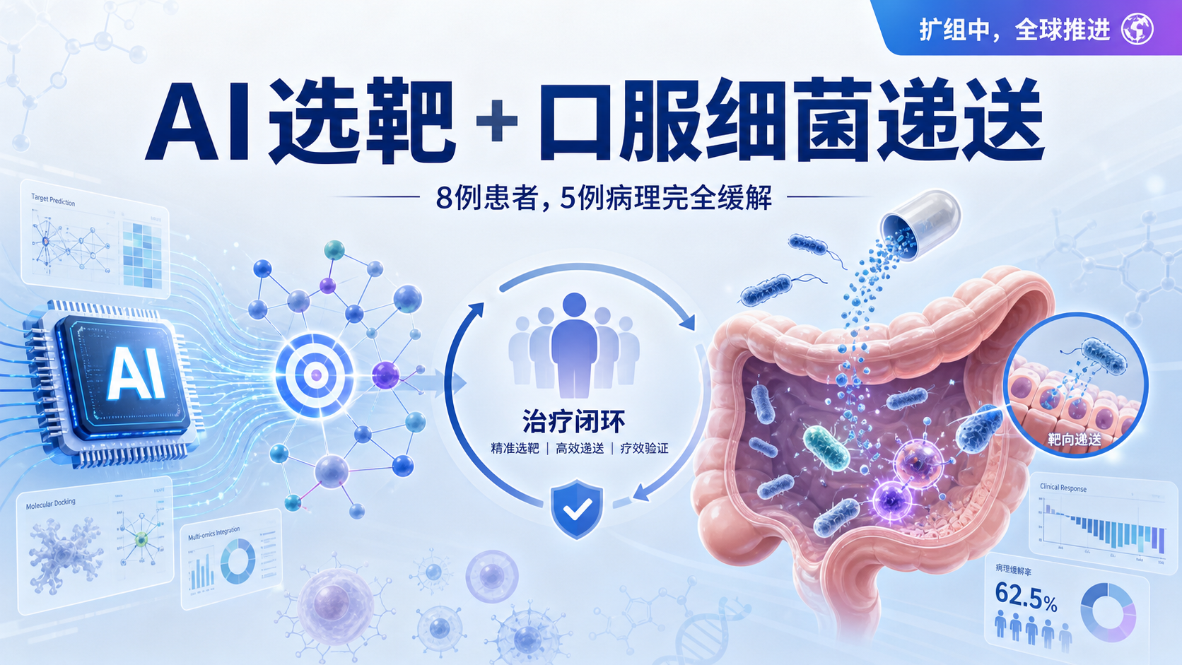 NEC 口服个体化新抗原疫苗三阴性乳腺癌早期数据亮相 ESMO