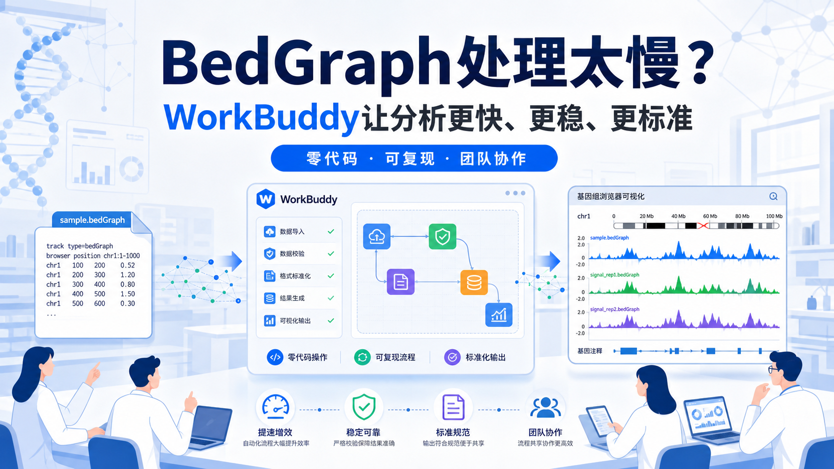 WorkBuddy快速处理BedGraph:生物医学数据分析新选择