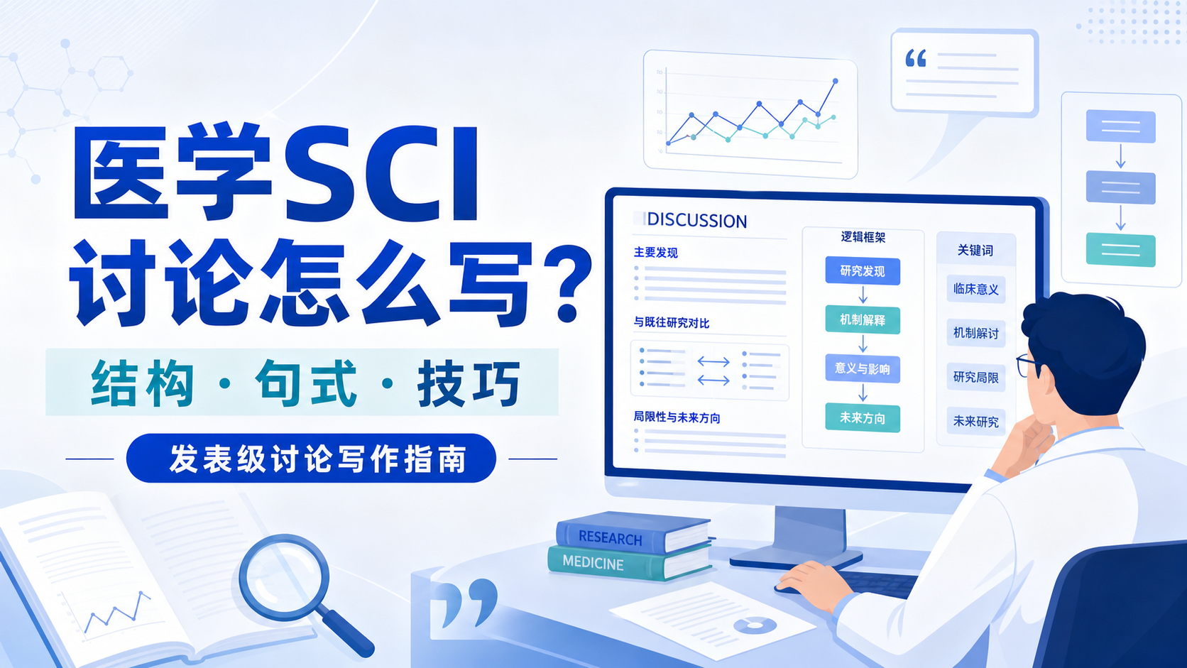 医学SCI论文讨论部分句式模板与写作范例