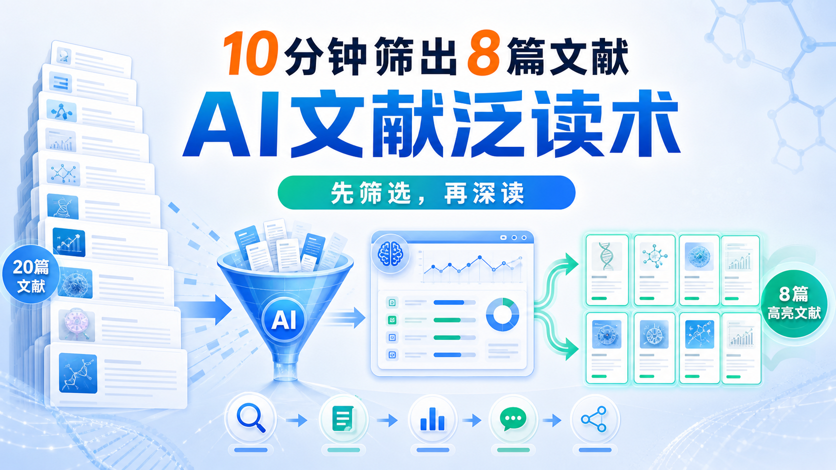 10分钟筛出8篇必读文献：AI泛读法全解析