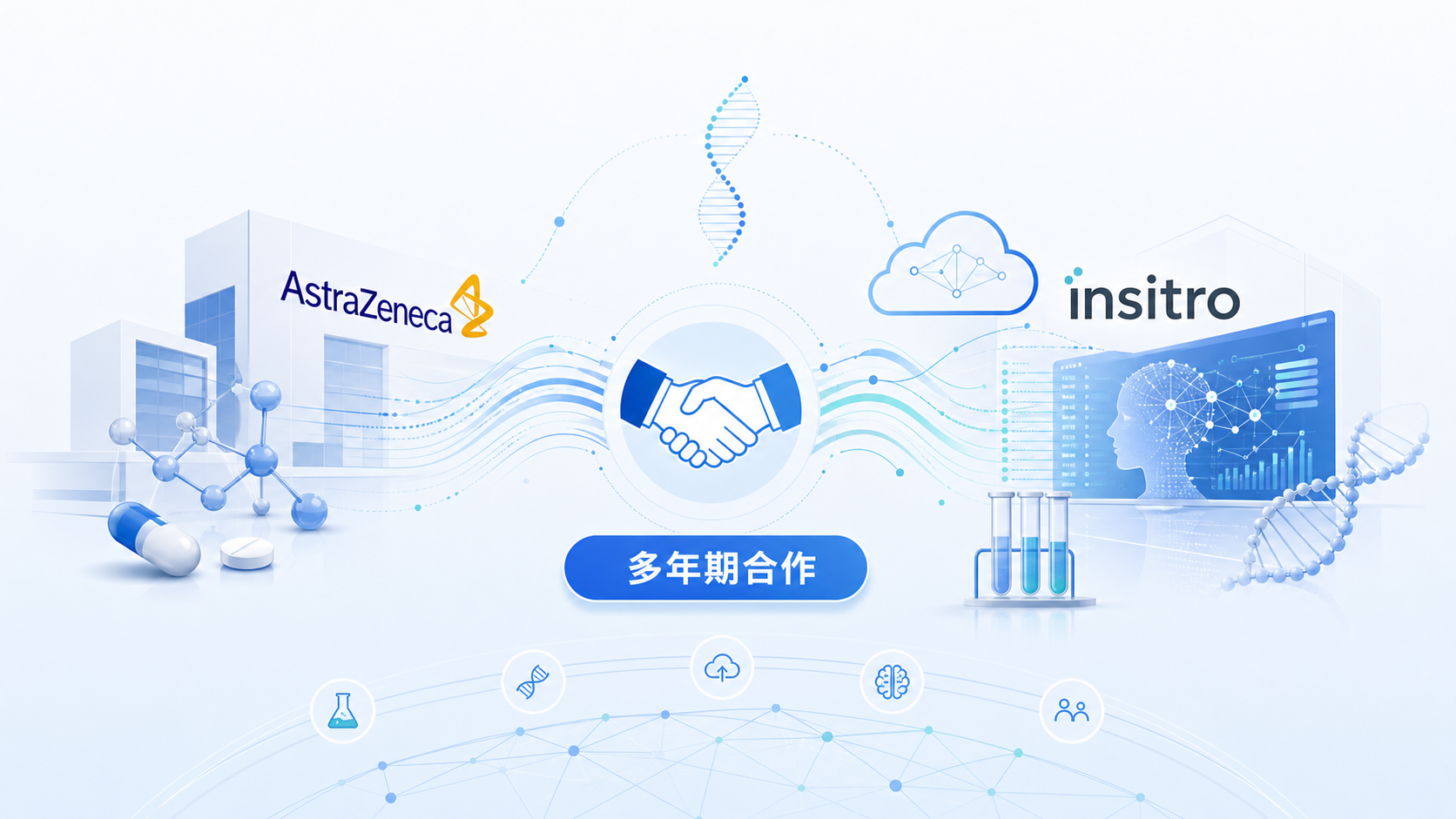 阿斯利康（AstraZeneca）与 AI 生物技术公司 insitro 宣布签署一项多年期合作协议，利用人工智能发现针对难治性肝脏与心脏疾病的潜在疗法。根据协议，阿斯利康将向 insitro 支付 4000 万美元预付款，后续若项目顺利推进，insitro 有望获得最高 14.6 亿美元的开发与商业里程碑付款，以及未来药物销售的分成。这是又一起大型制药企业与 AI 平台型生物技术公司深度绑定的标志性交易，折射出 AI 辅助靶点发现正加速进入新药研发的"源头"环节。